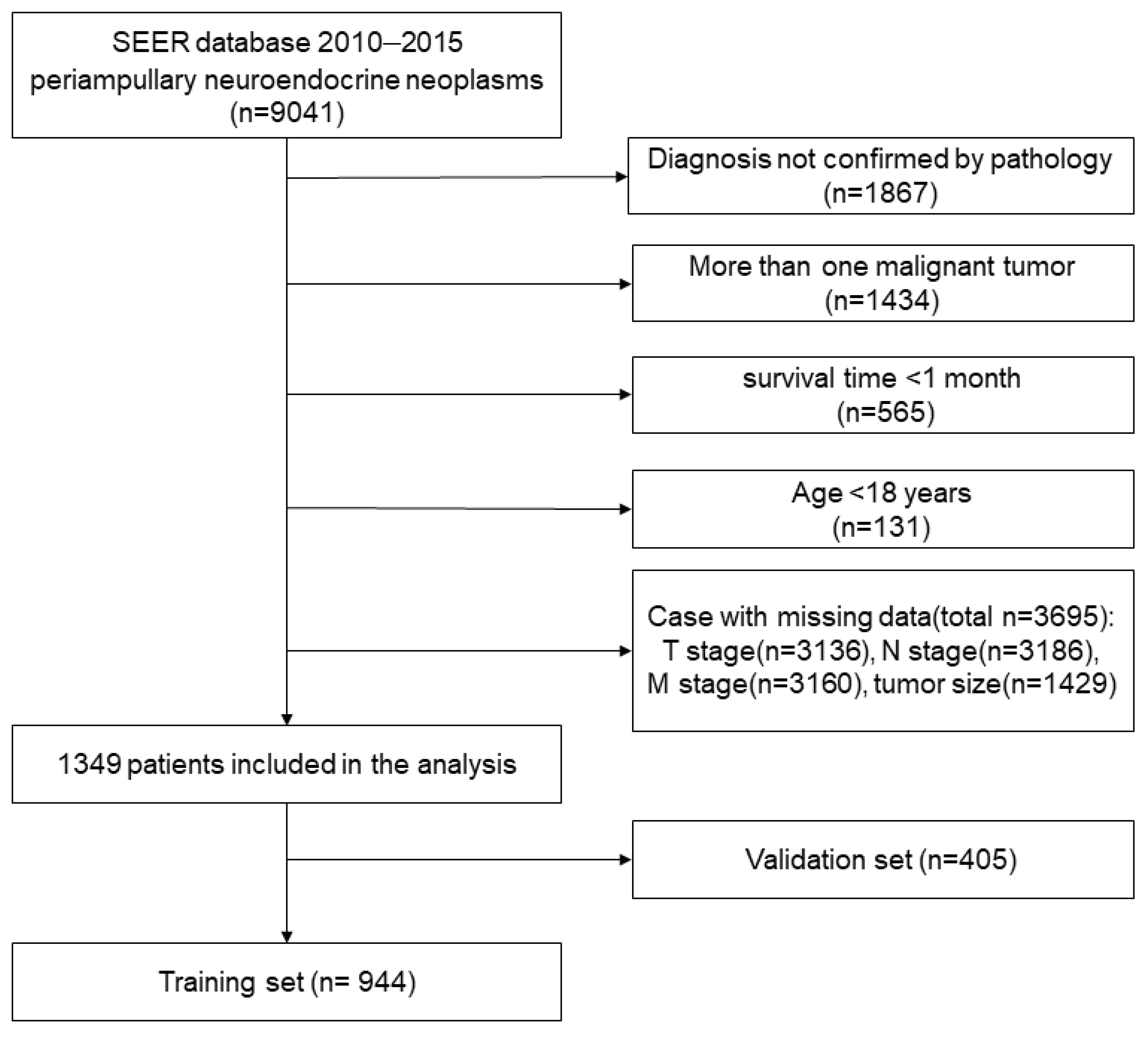 Curroncol 30 00028 g001 Curroncol 30 00028 g001