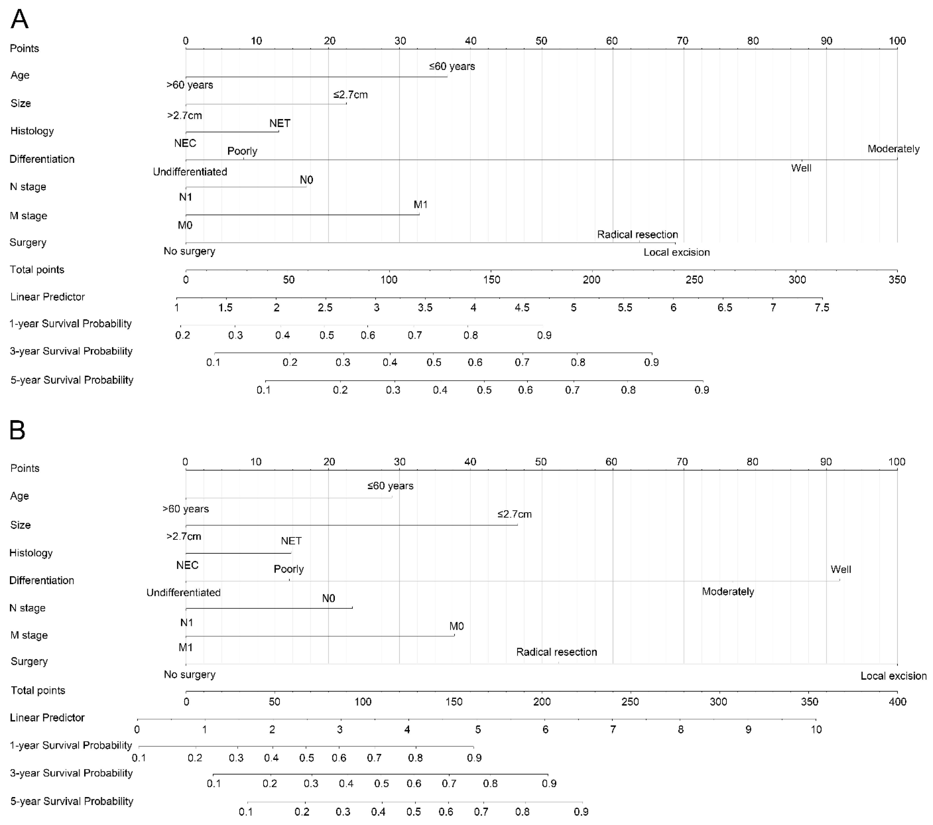 Curroncol 30 00028 g003 Curroncol 30 00028 g003