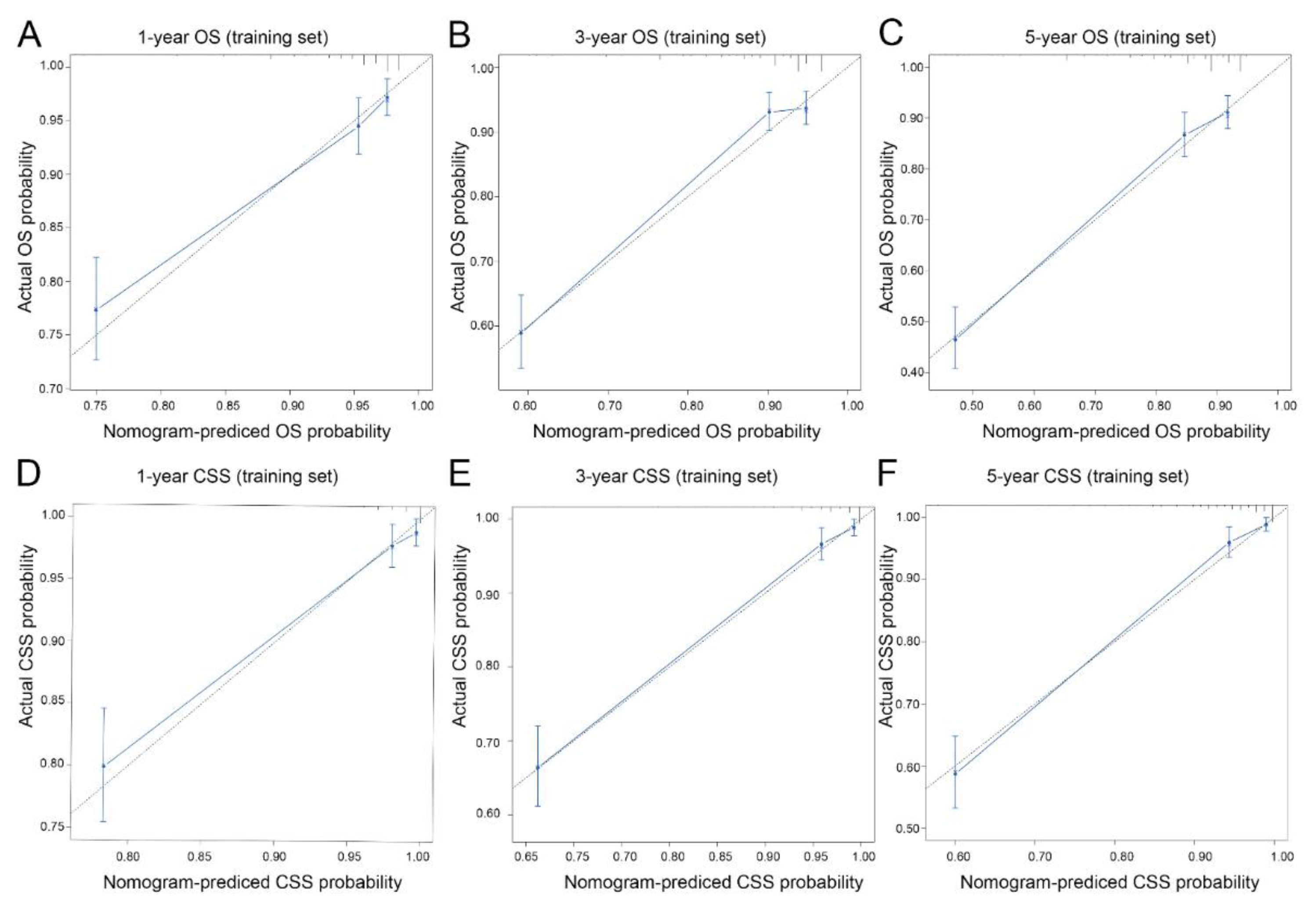 Curroncol 30 00028 g004 Curroncol 30 00028 g004