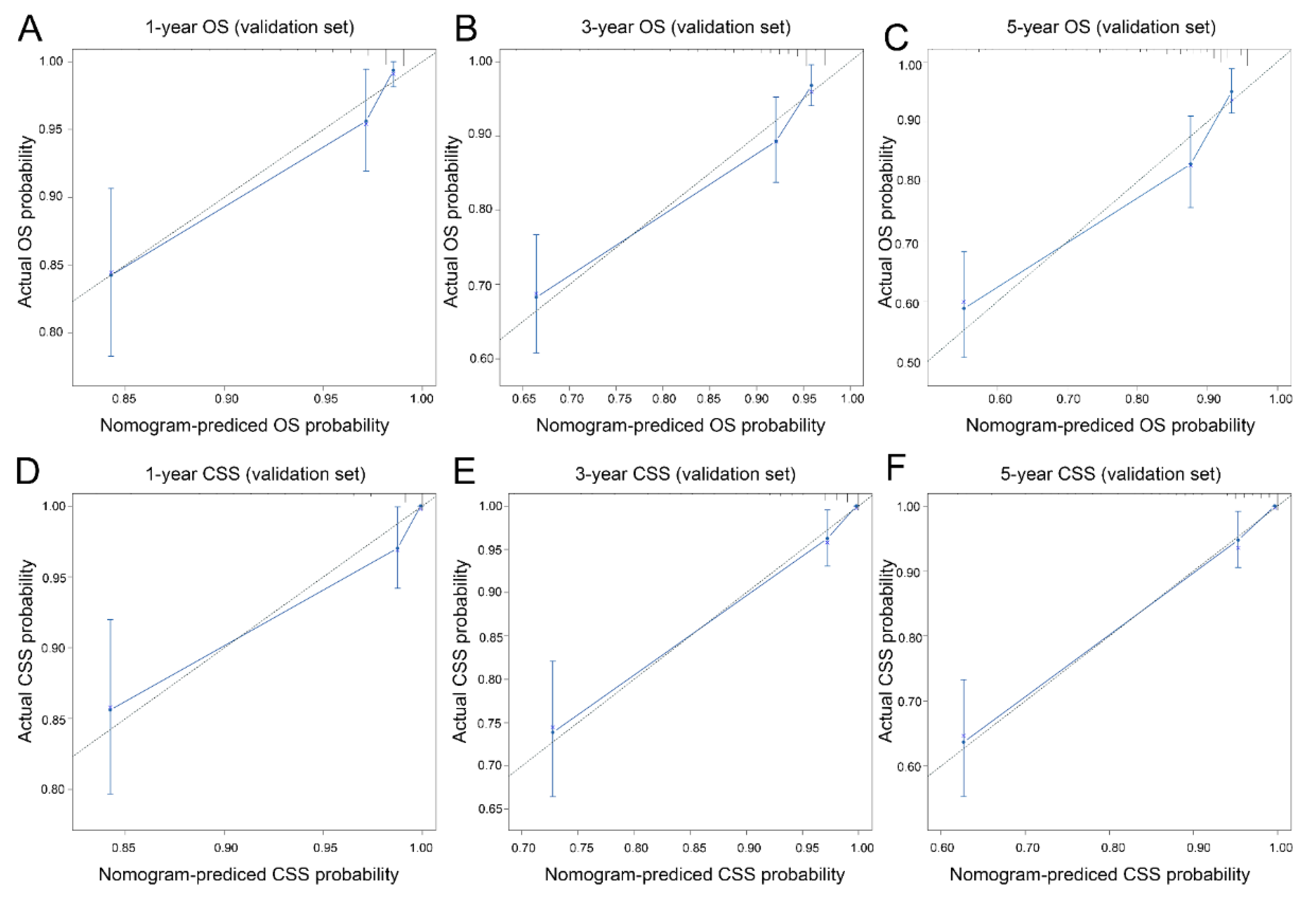Curroncol 30 00028 g005 Curroncol 30 00028 g005