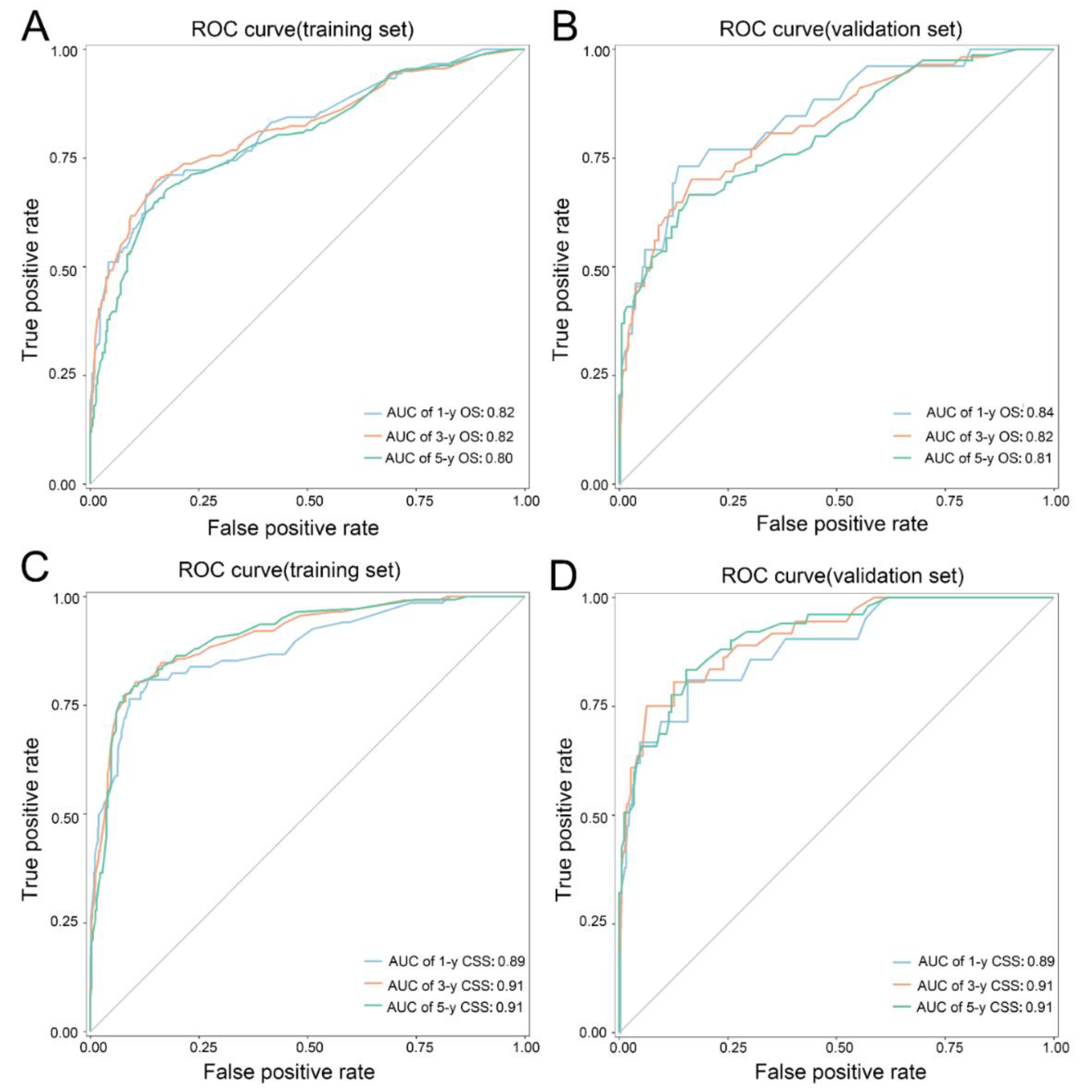 Curroncol 30 00028 g006 Curroncol 30 00028 g006