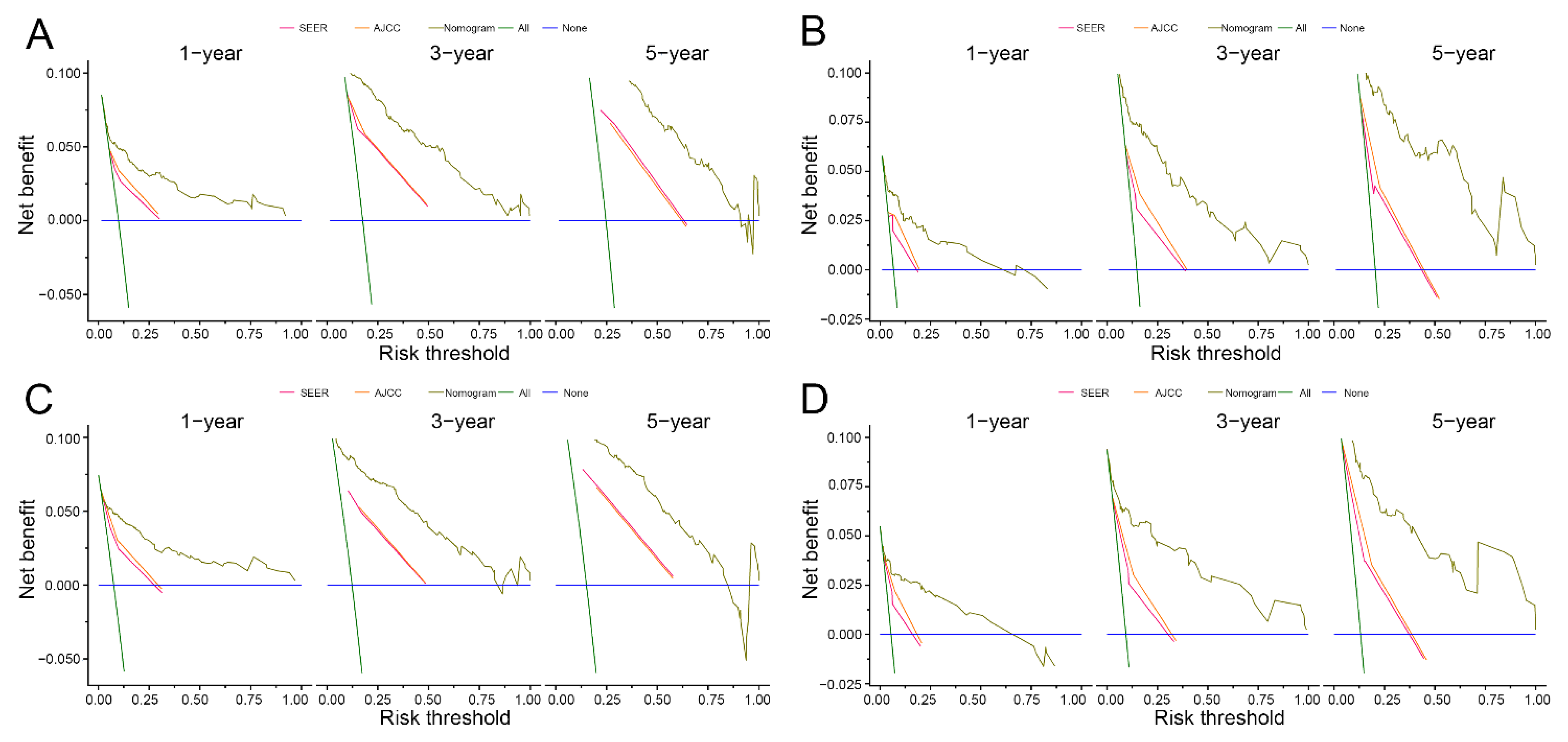 Curroncol 30 00028 g007 Curroncol 30 00028 g007