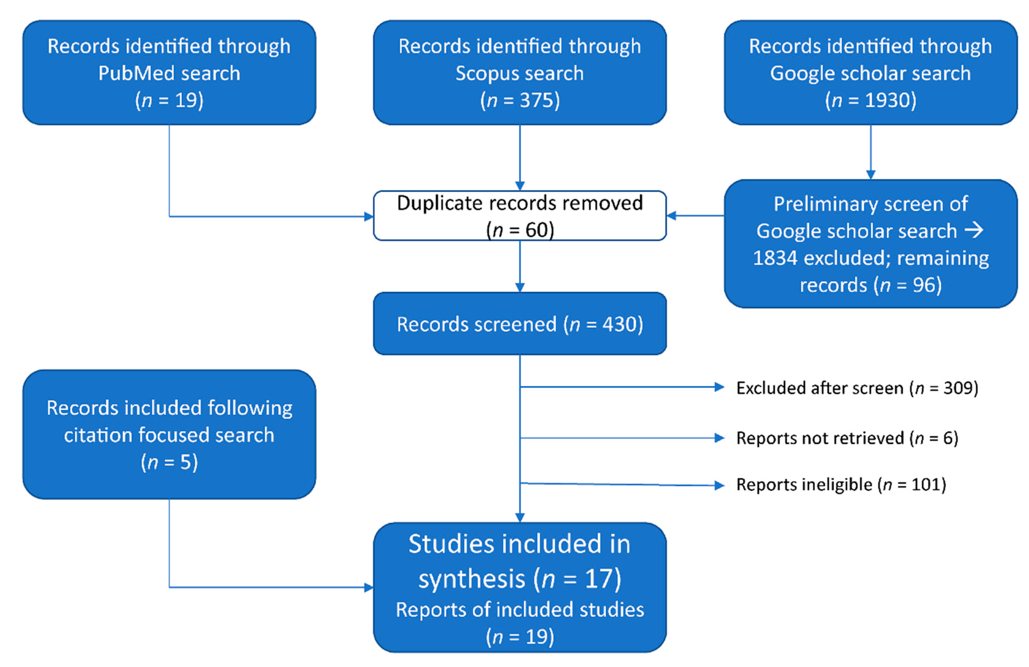 Curroncol 30 00033 g001 Curroncol 30 00033 g001