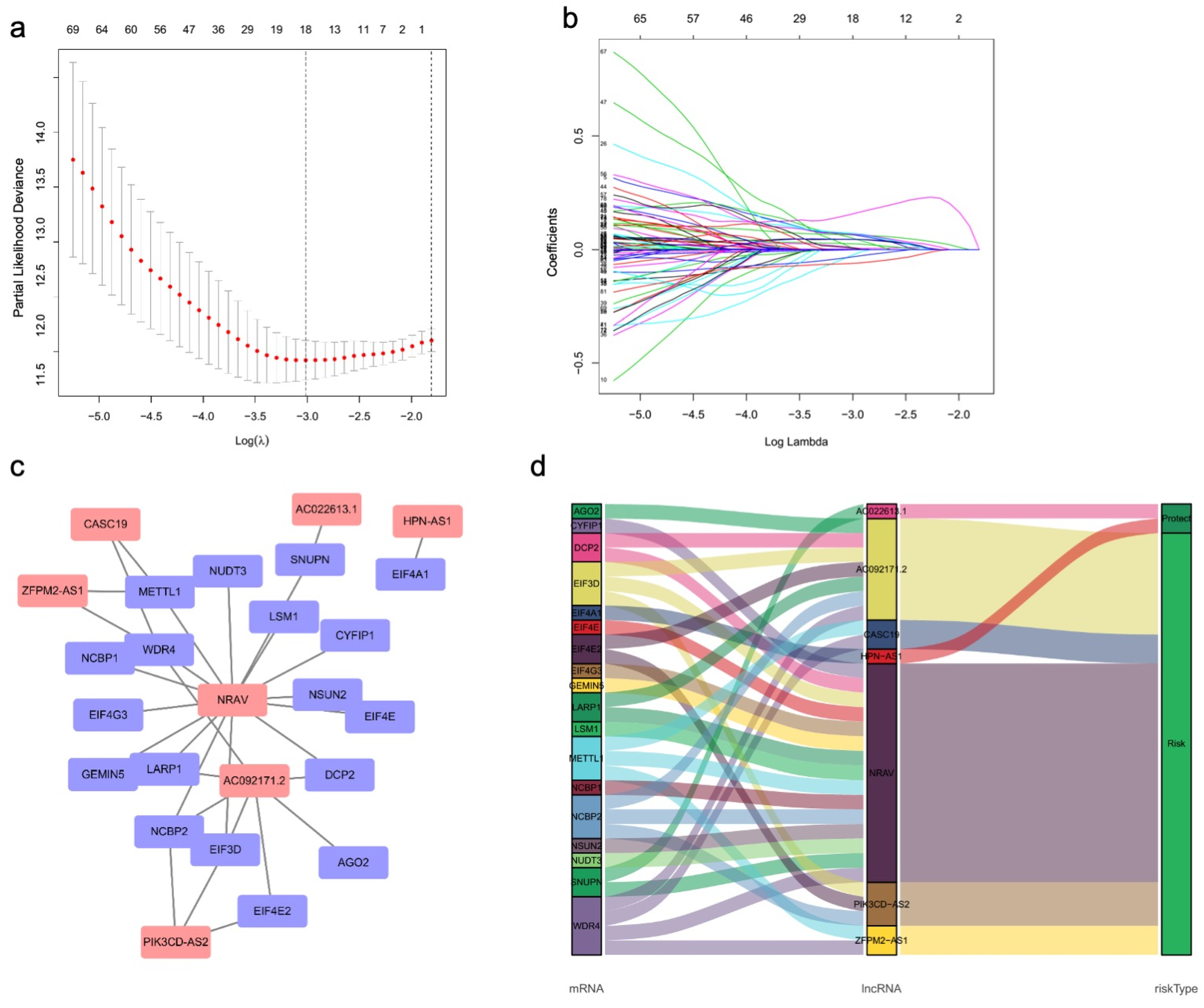 Curroncol 30 00035 g003