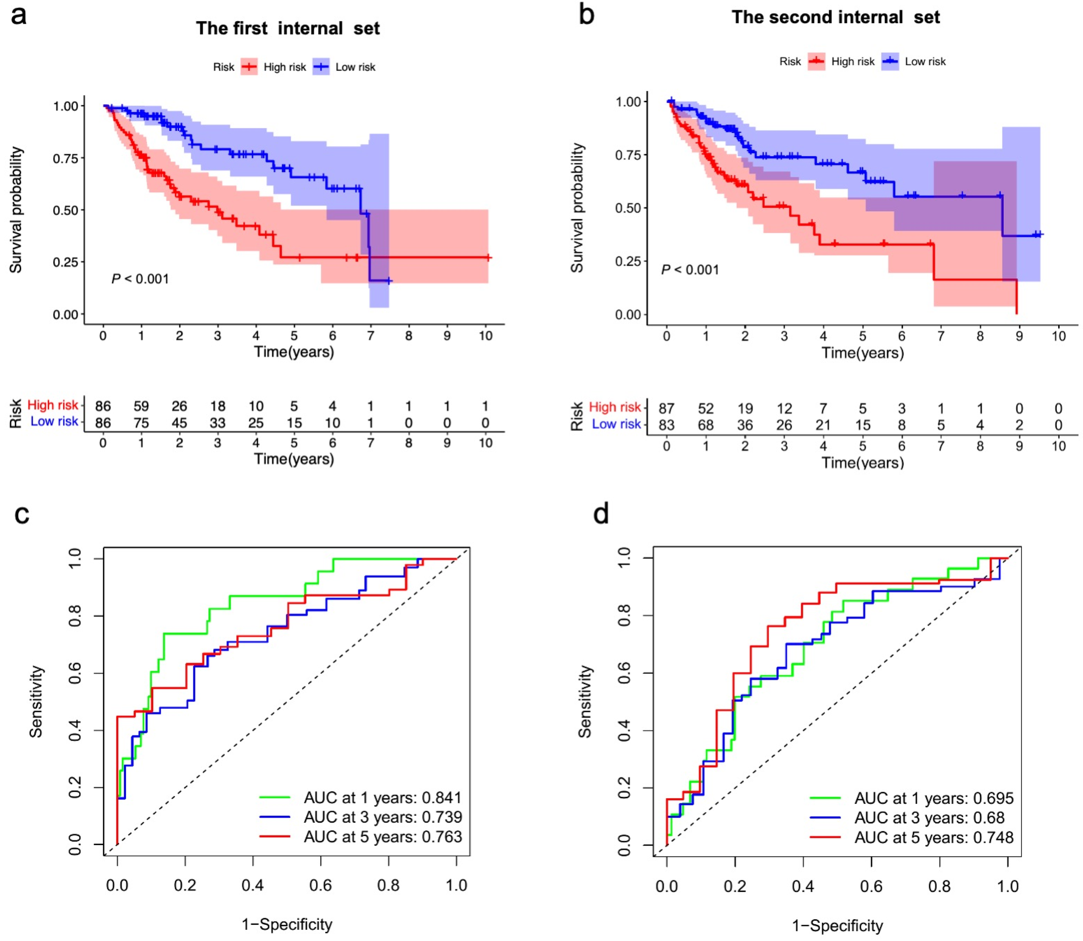 Identification of a Novel N7-Methylguanosine-Related LncRNA Identification of a Novel N7-Methylguanosine-Related LncRNA
