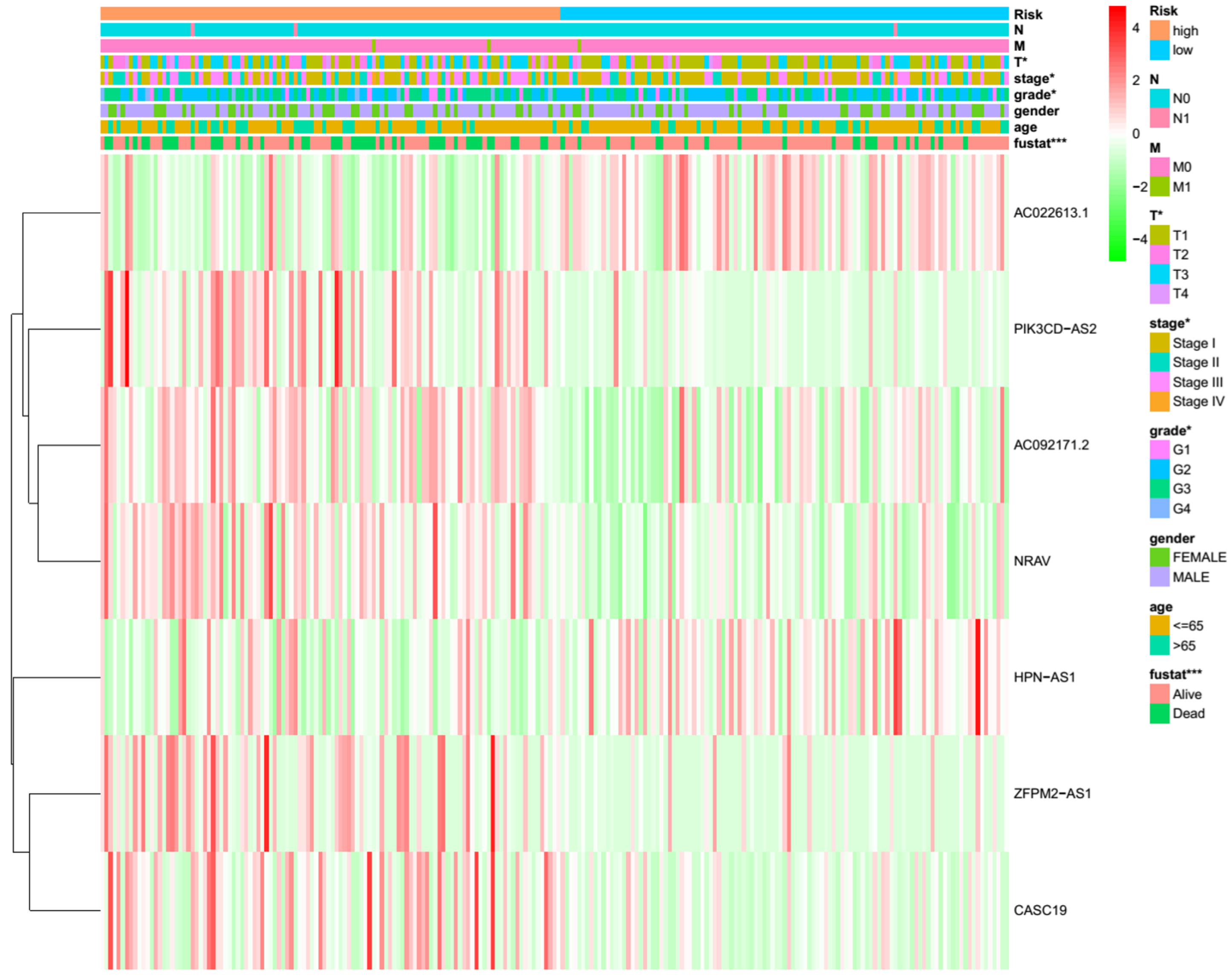 Curroncol 30 00035 g006
