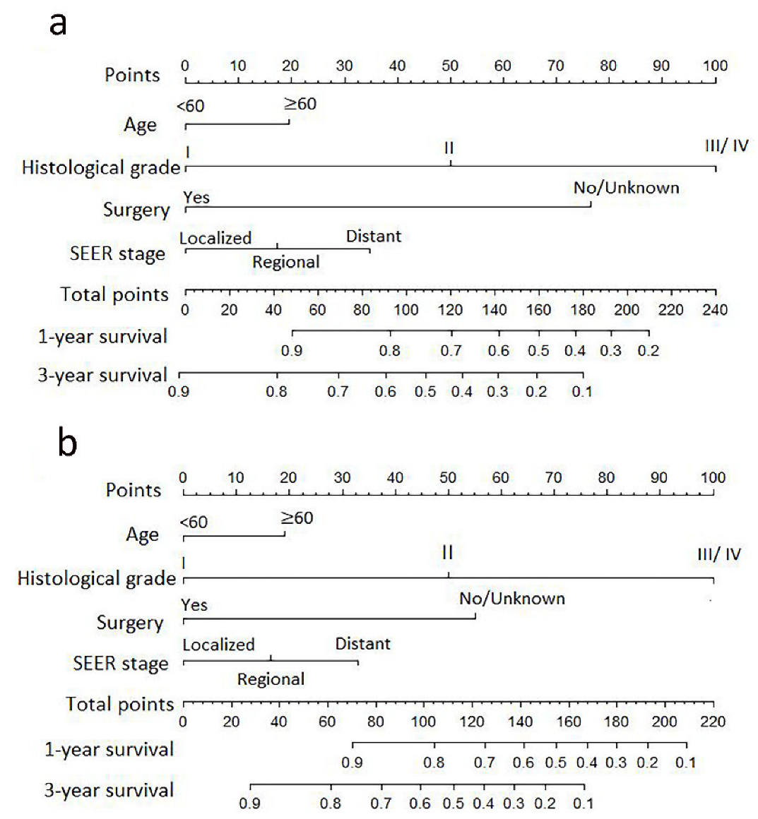 Curroncol 30 00036 g003