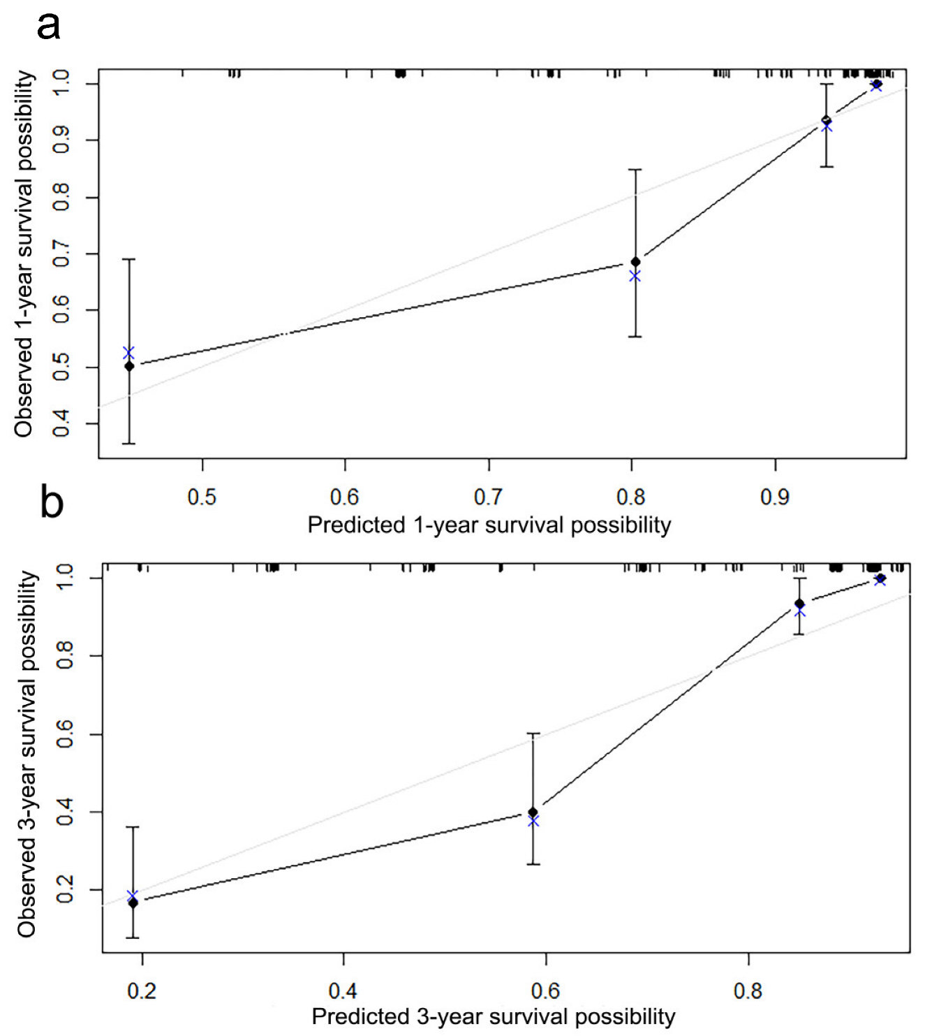 Curroncol 30 00036 g005