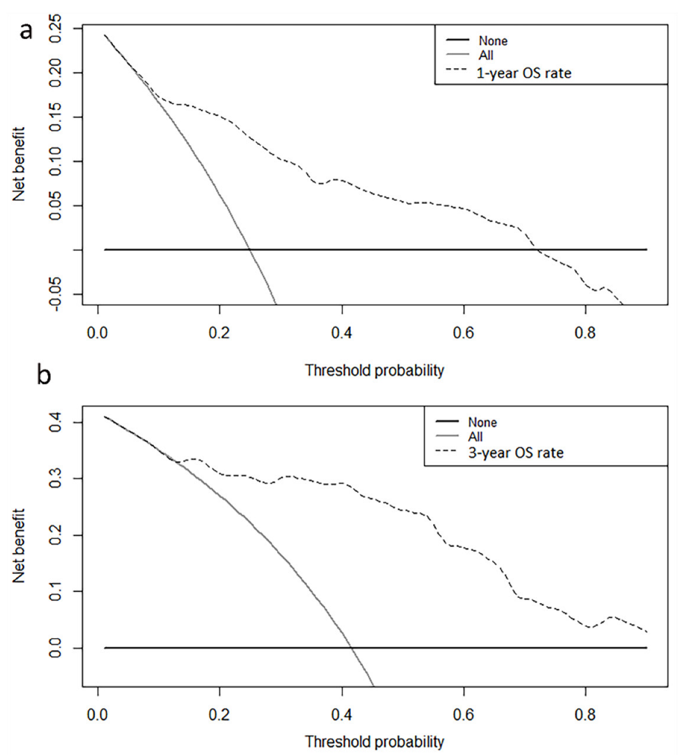 Curroncol 30 00036 g006