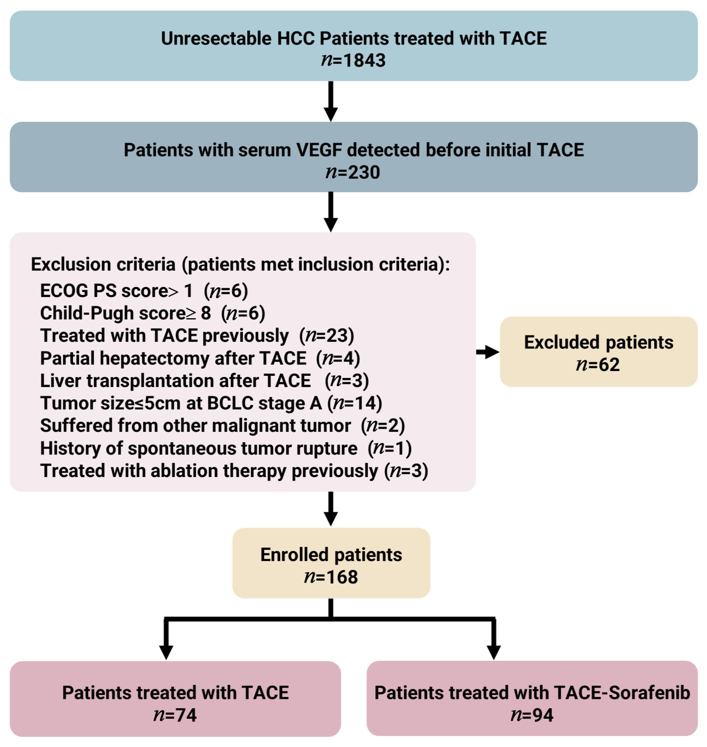 Curroncol 30 00038 g001 Curroncol 30 00038 g001