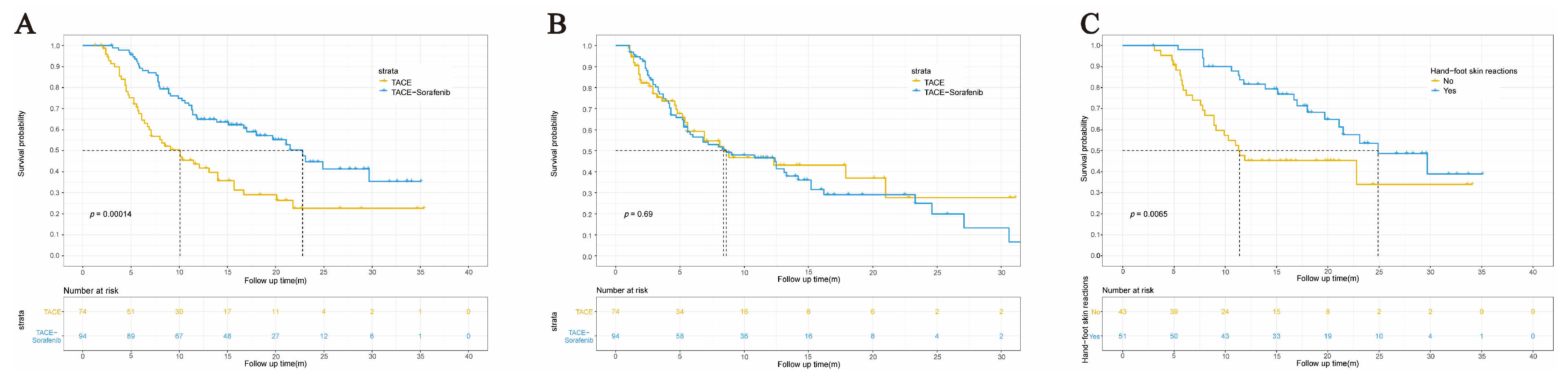 Curroncol 30 00038 g002 Curroncol 30 00038 g002