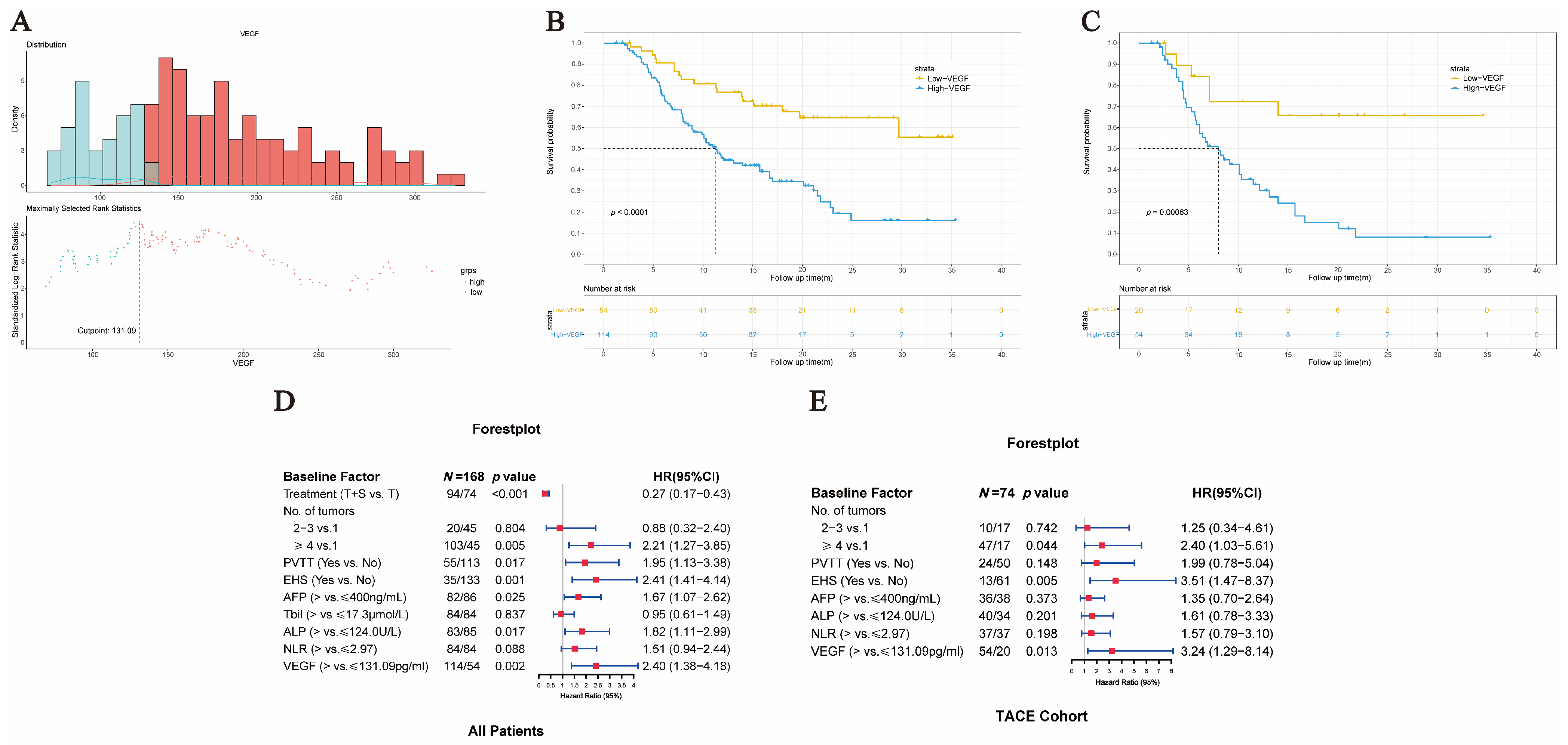 Curroncol 30 00038 g003 Curroncol 30 00038 g003