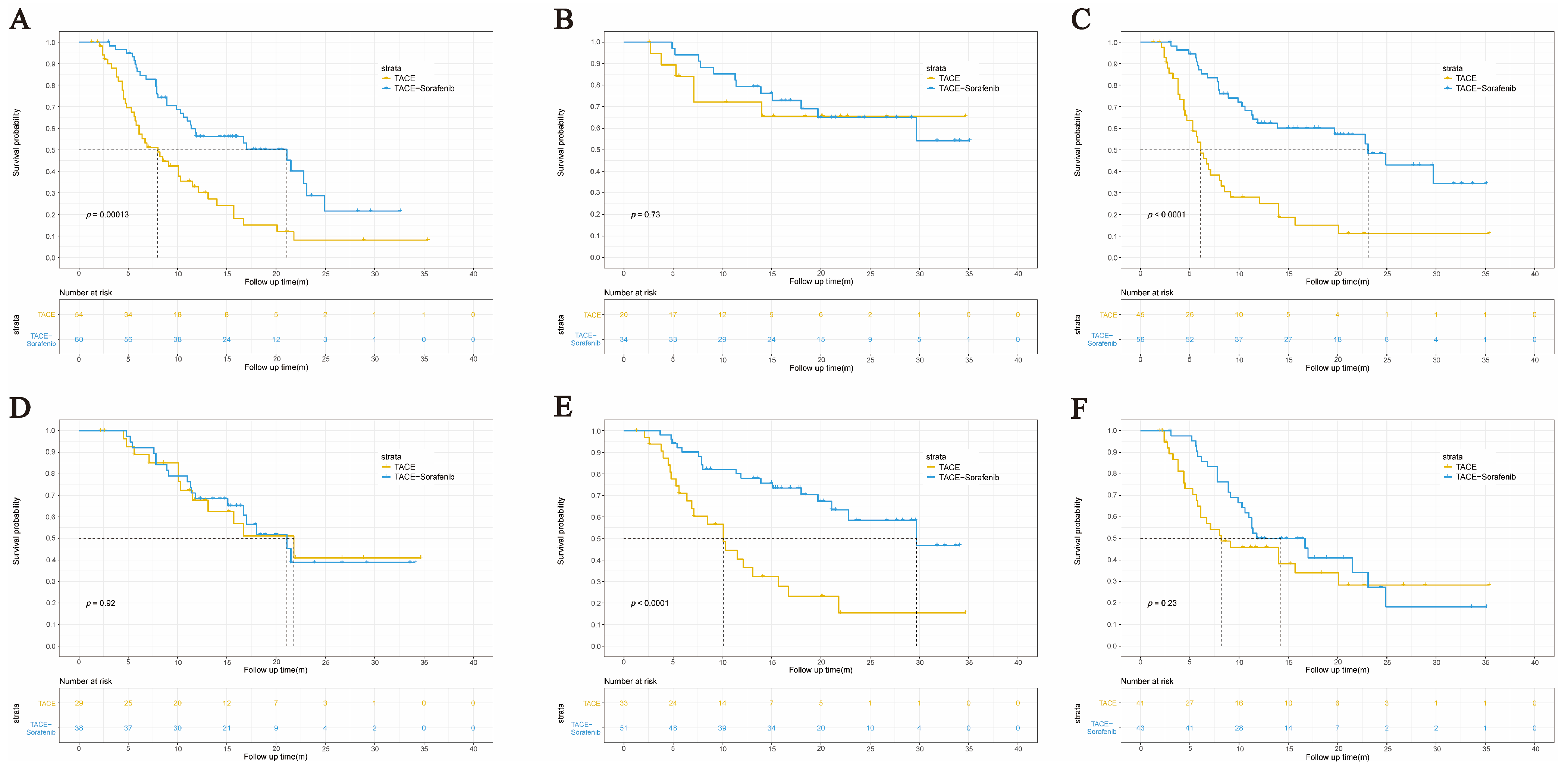 Curroncol 30 00038 g005 Curroncol 30 00038 g005