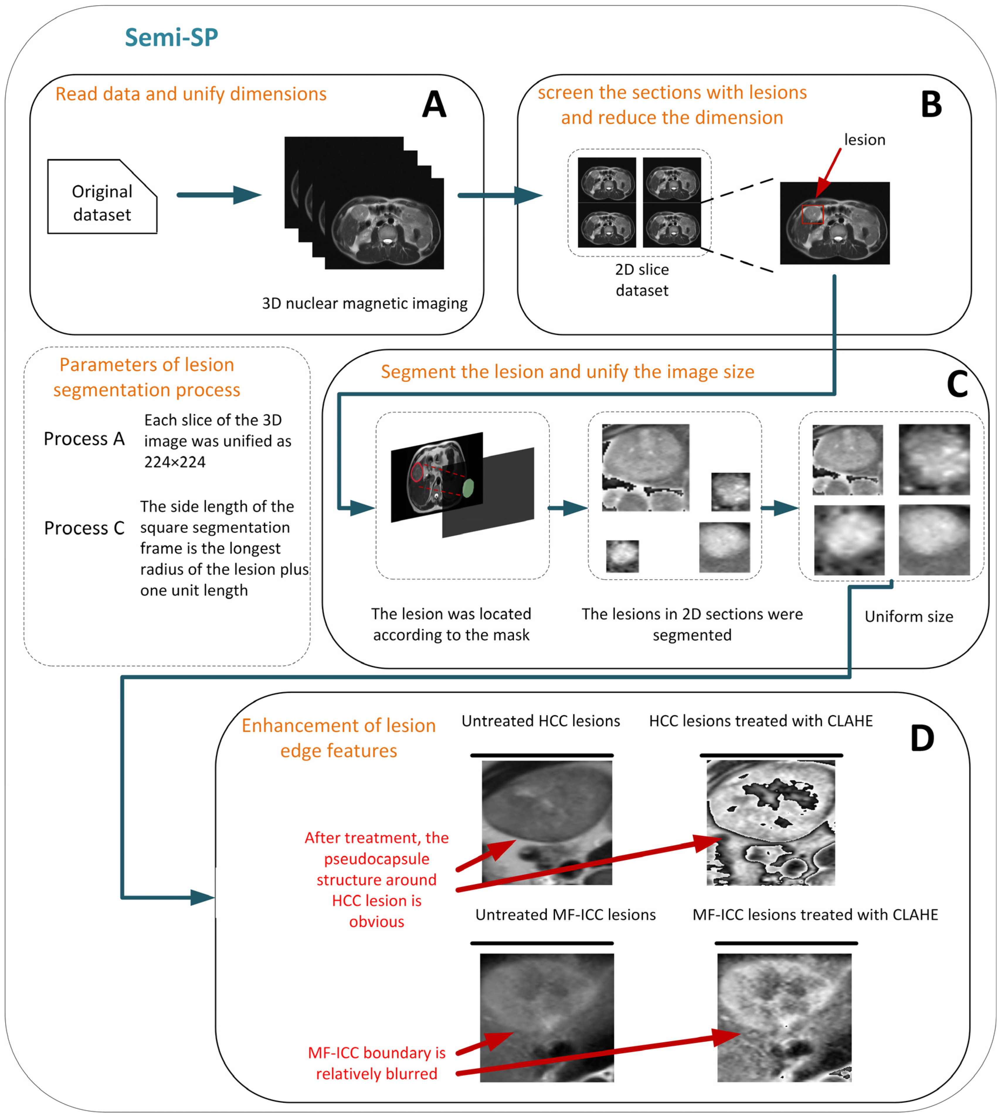 Curroncol 30 00042 g003 Curroncol 30 00042 g003