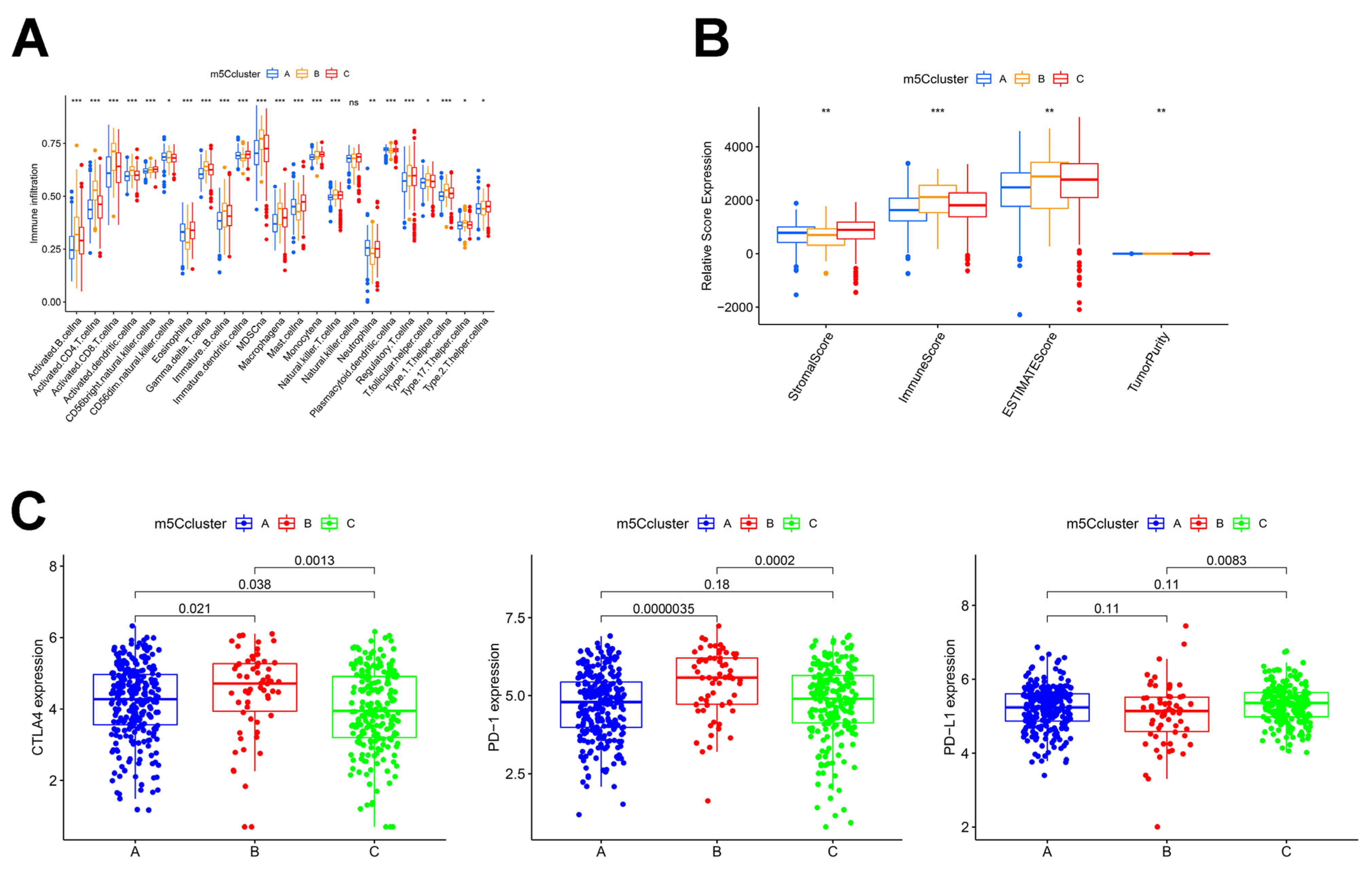 Curroncol 30 00044 g003 Curroncol 30 00044 g003