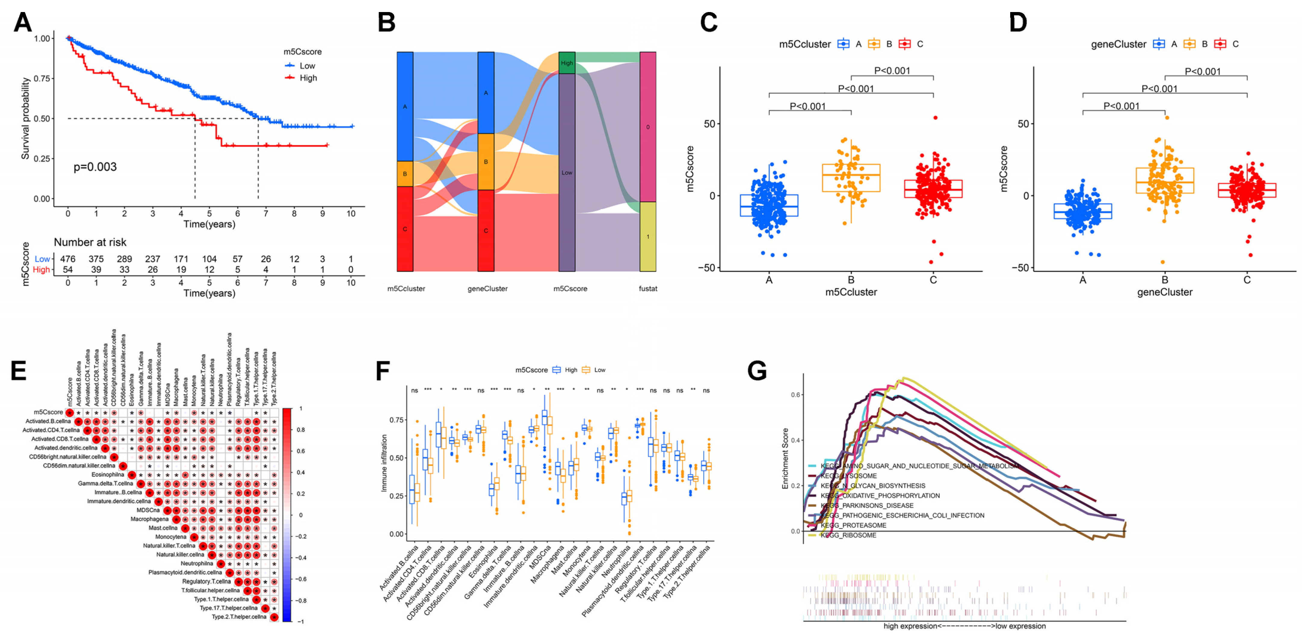 Curroncol 30 00044 g005 Curroncol 30 00044 g005