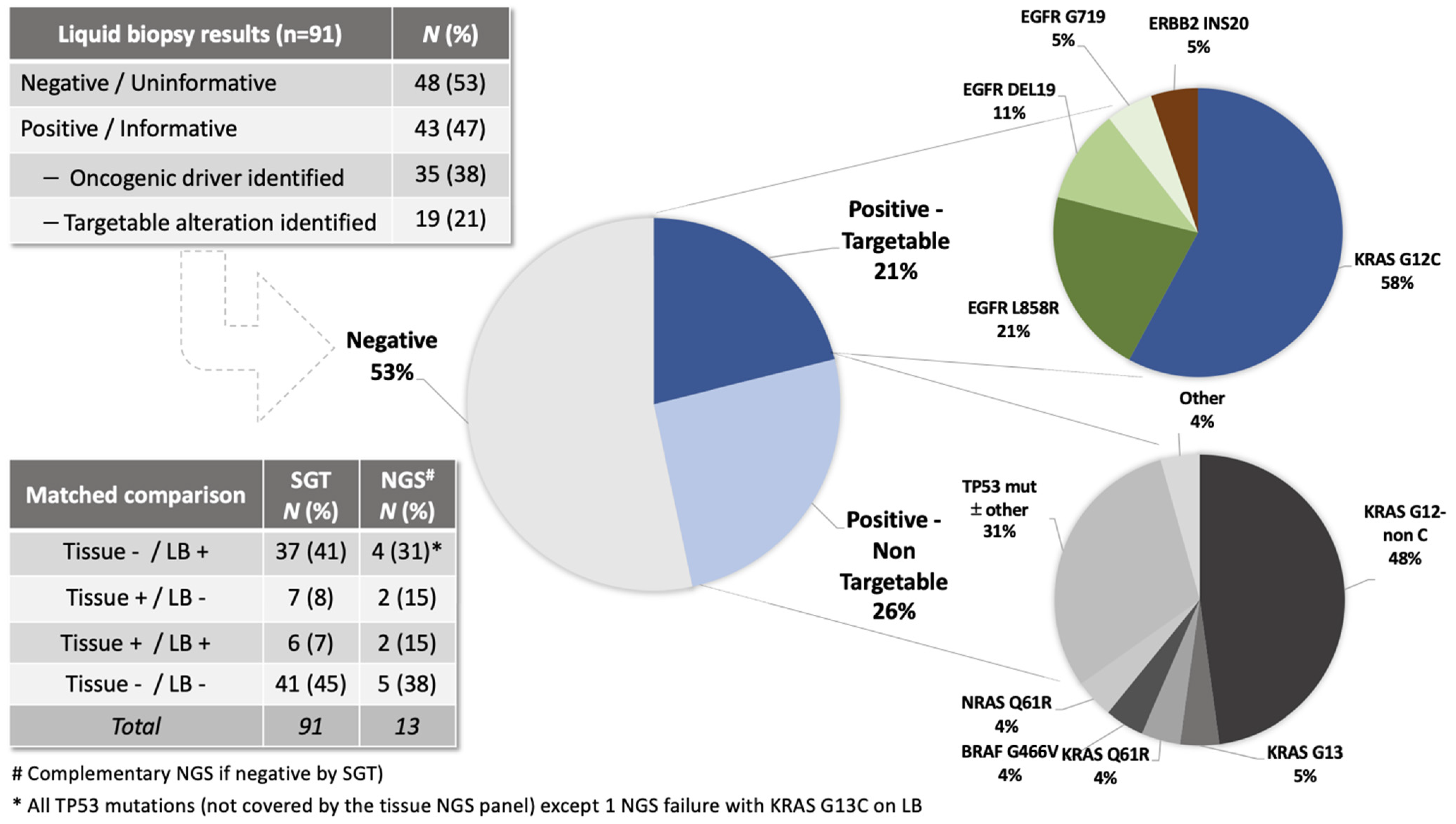 Curroncol 30 00045 g001 Curroncol 30 00045 g001