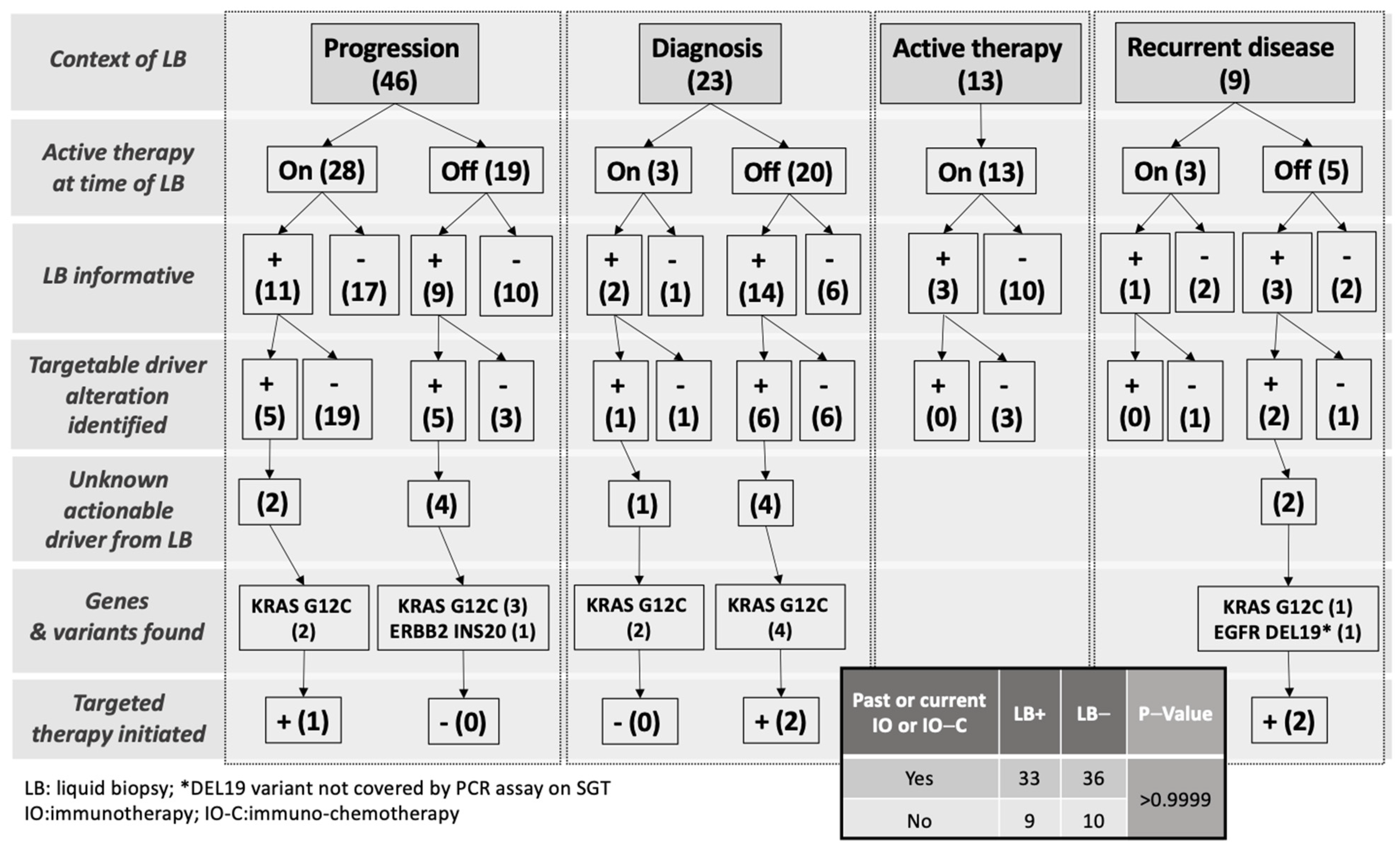 Curroncol 30 00045 g002 Curroncol 30 00045 g002
