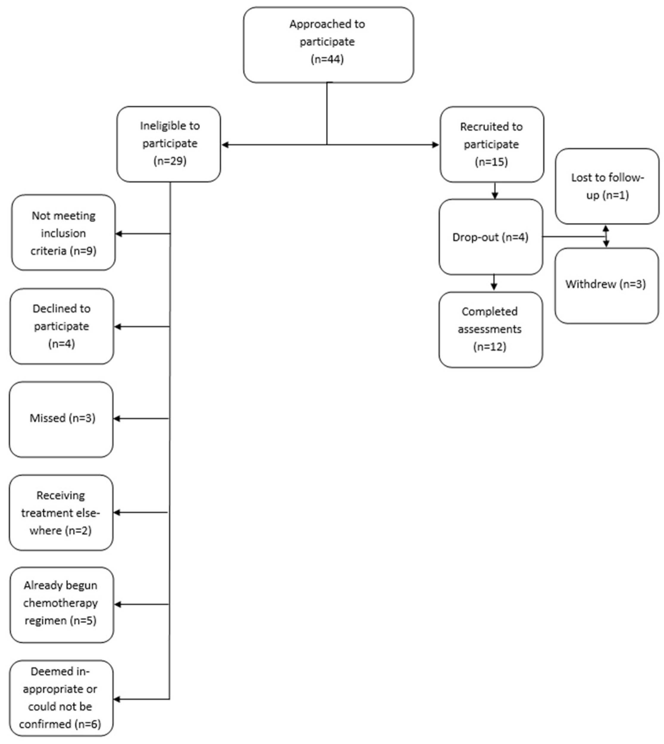 Curroncol 30 00054 g001 Curroncol 30 00054 g001