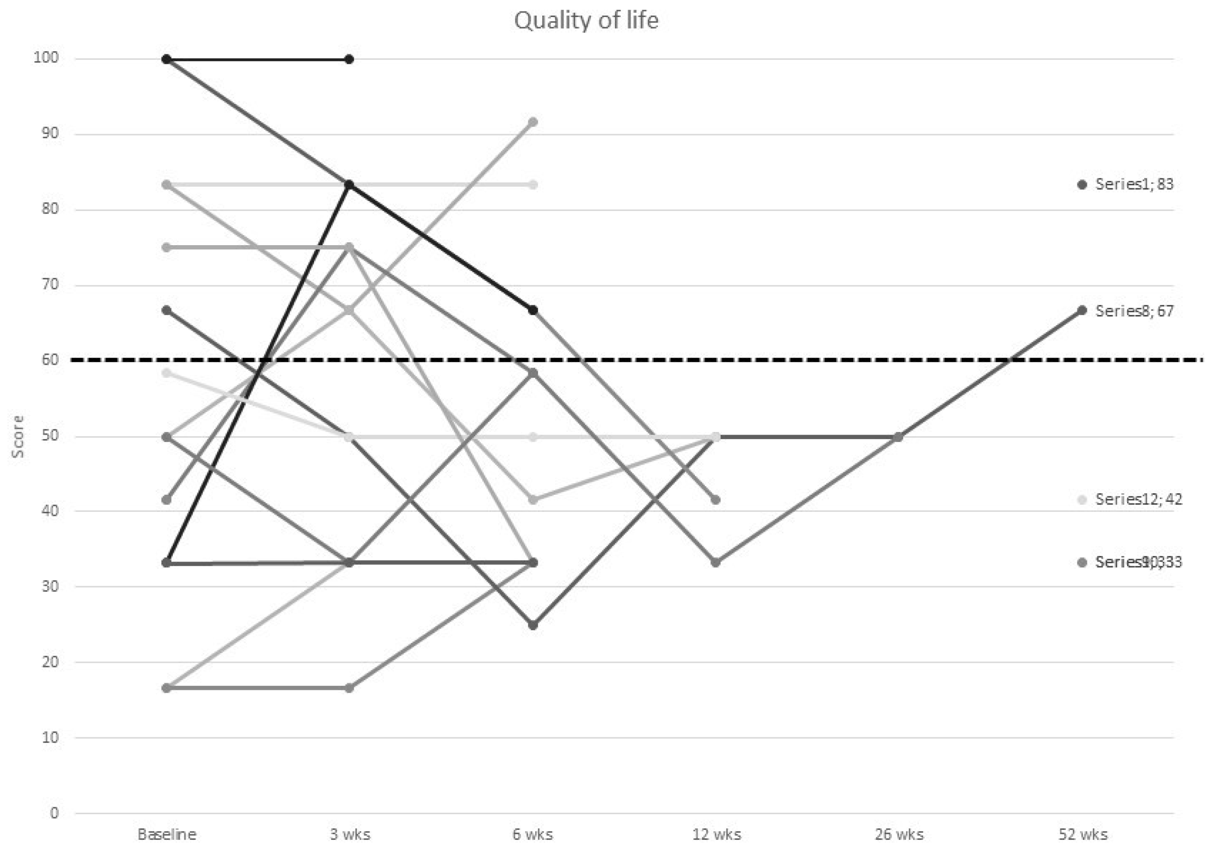 Curroncol 30 00054 g005 Curroncol 30 00054 g005