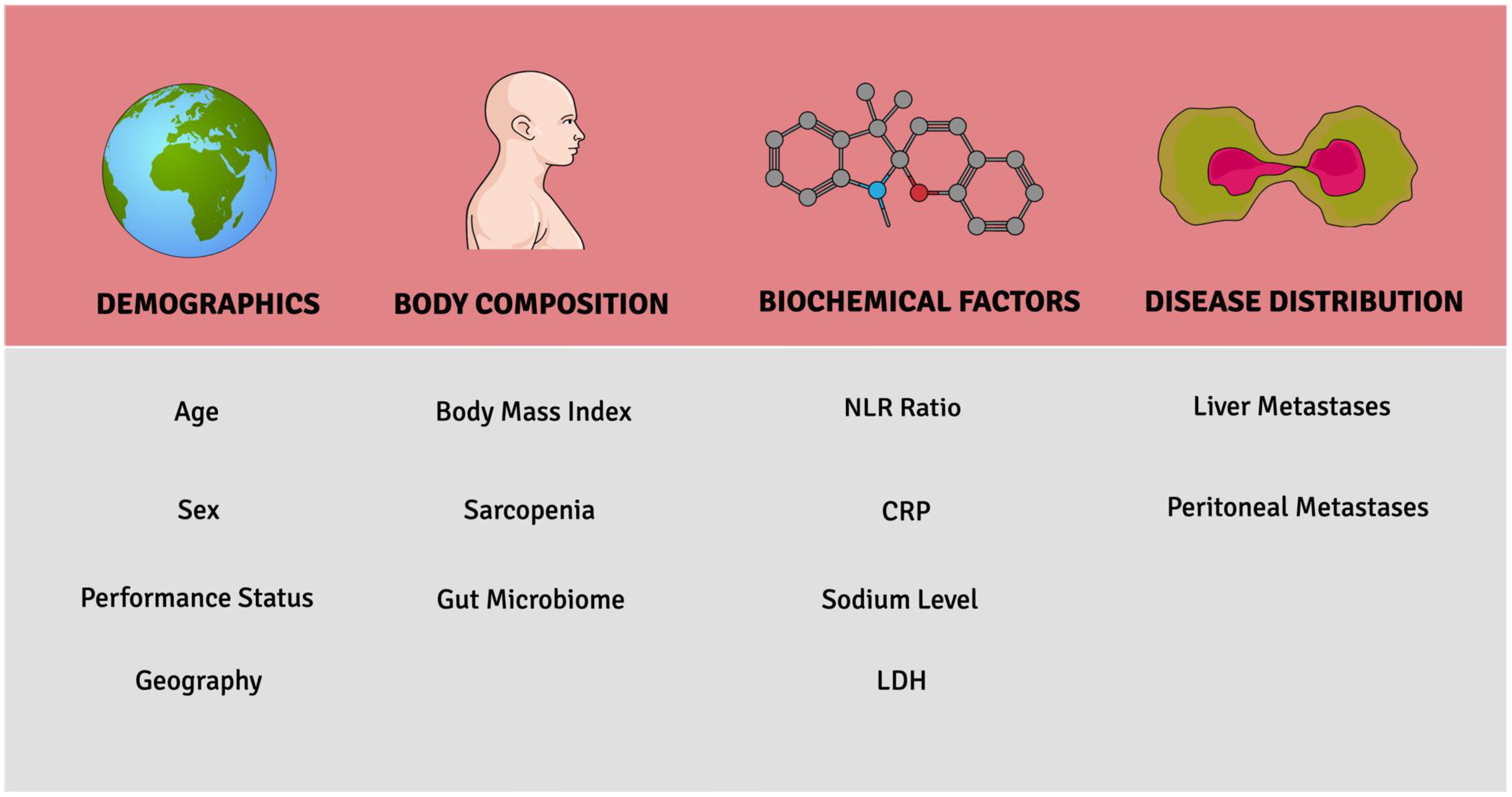 Curroncol 30 00060 g002 Curroncol 30 00060 g002