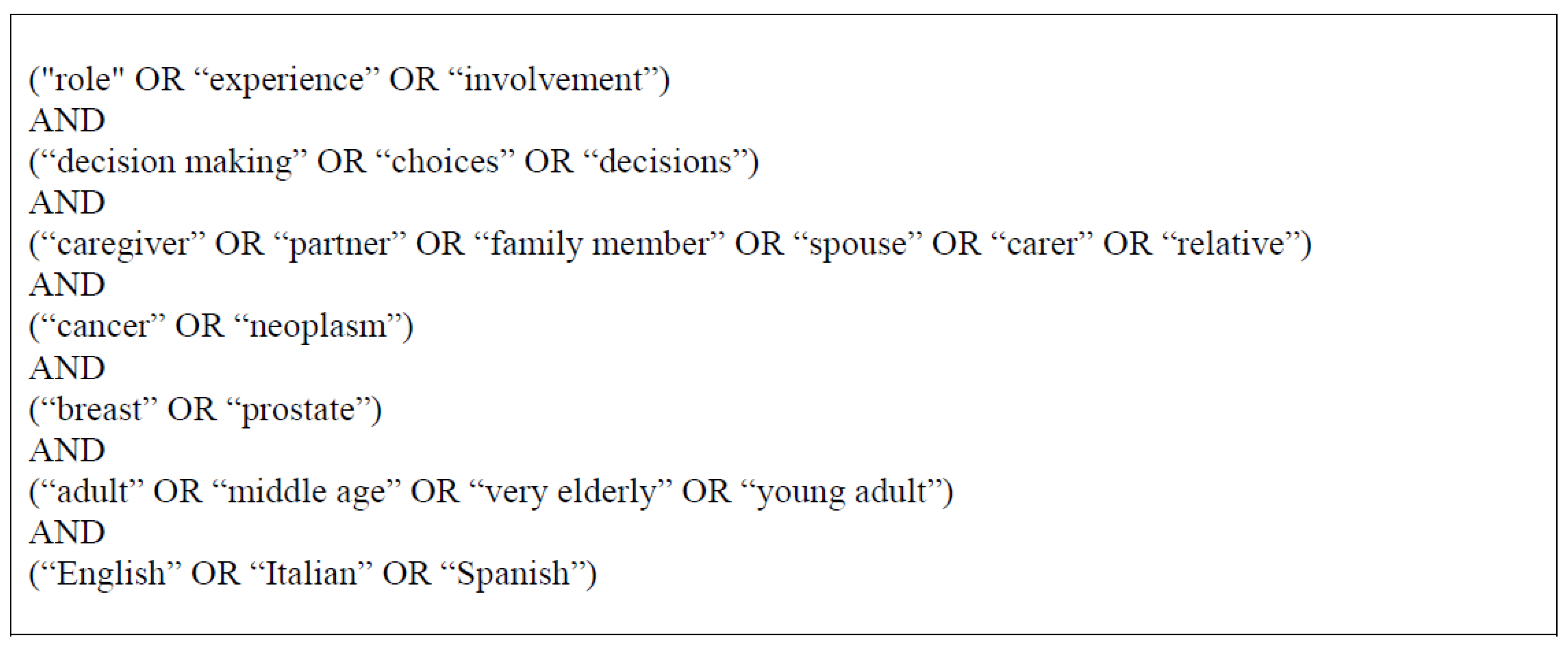 Curroncol 30 00061 g001 Curroncol 30 00061 g001