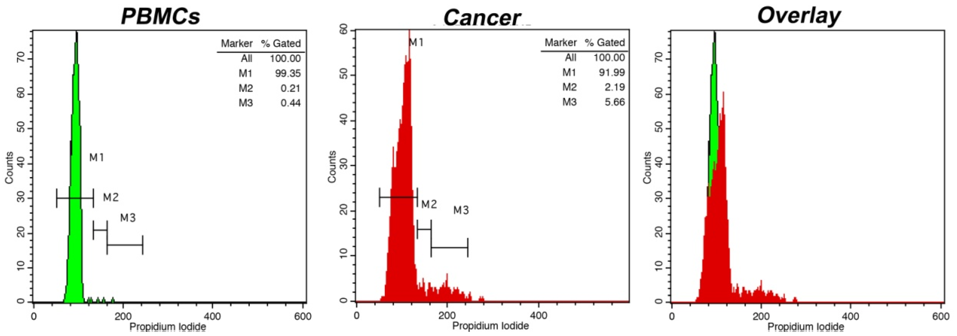 Curroncol 30 00063 g001 Curroncol 30 00063 g001