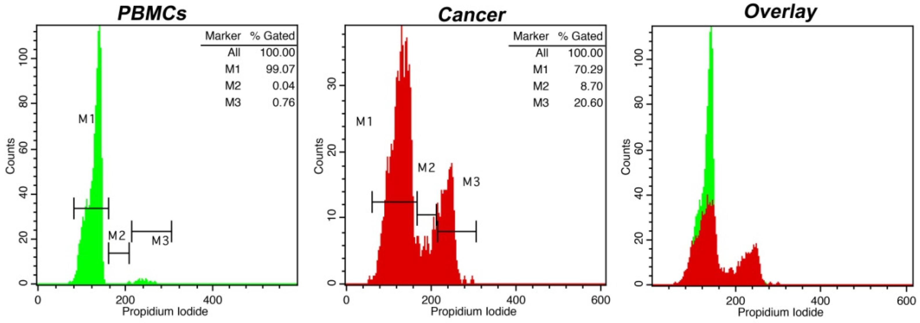 Curroncol 30 00063 g002 Curroncol 30 00063 g002