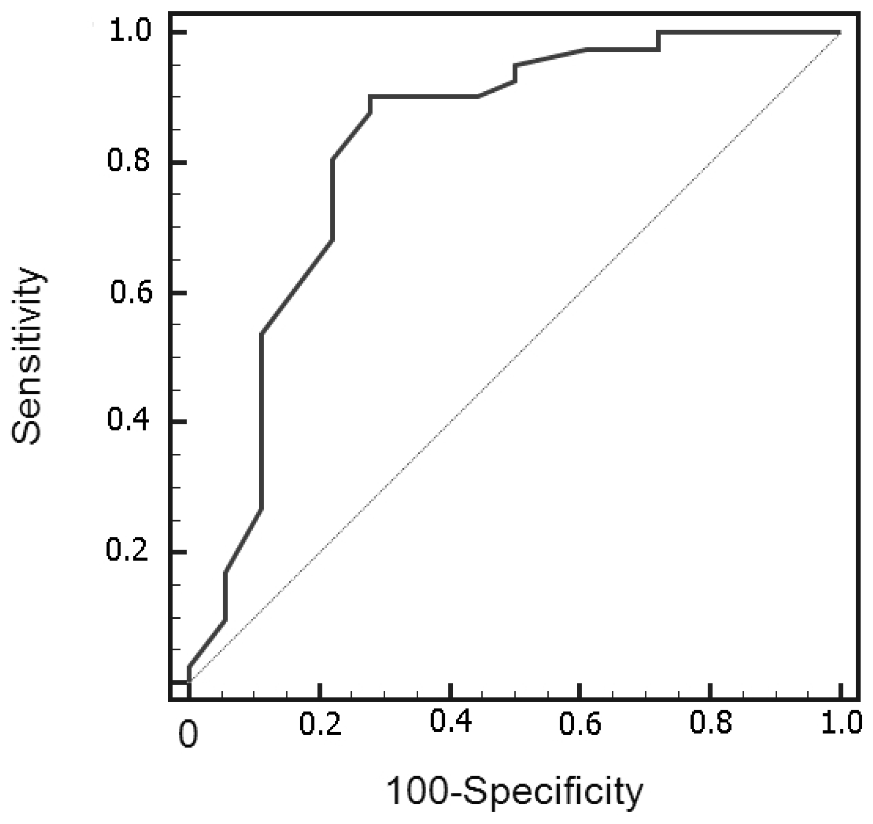 Curroncol 30 00063 g003 Curroncol 30 00063 g003