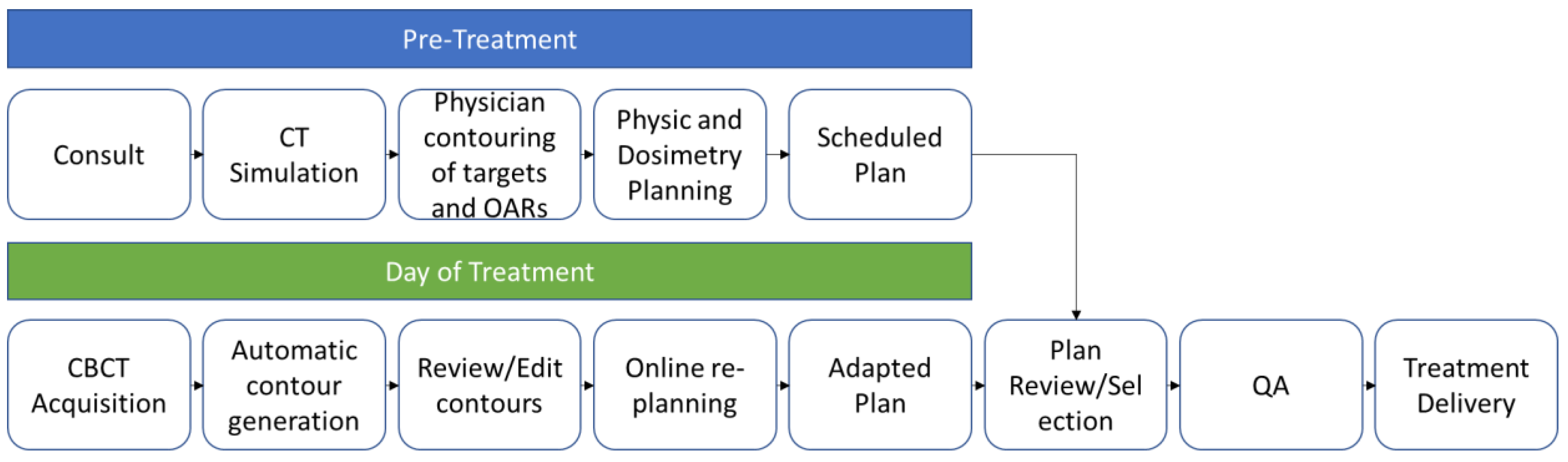 Curroncol 30 00066 g004