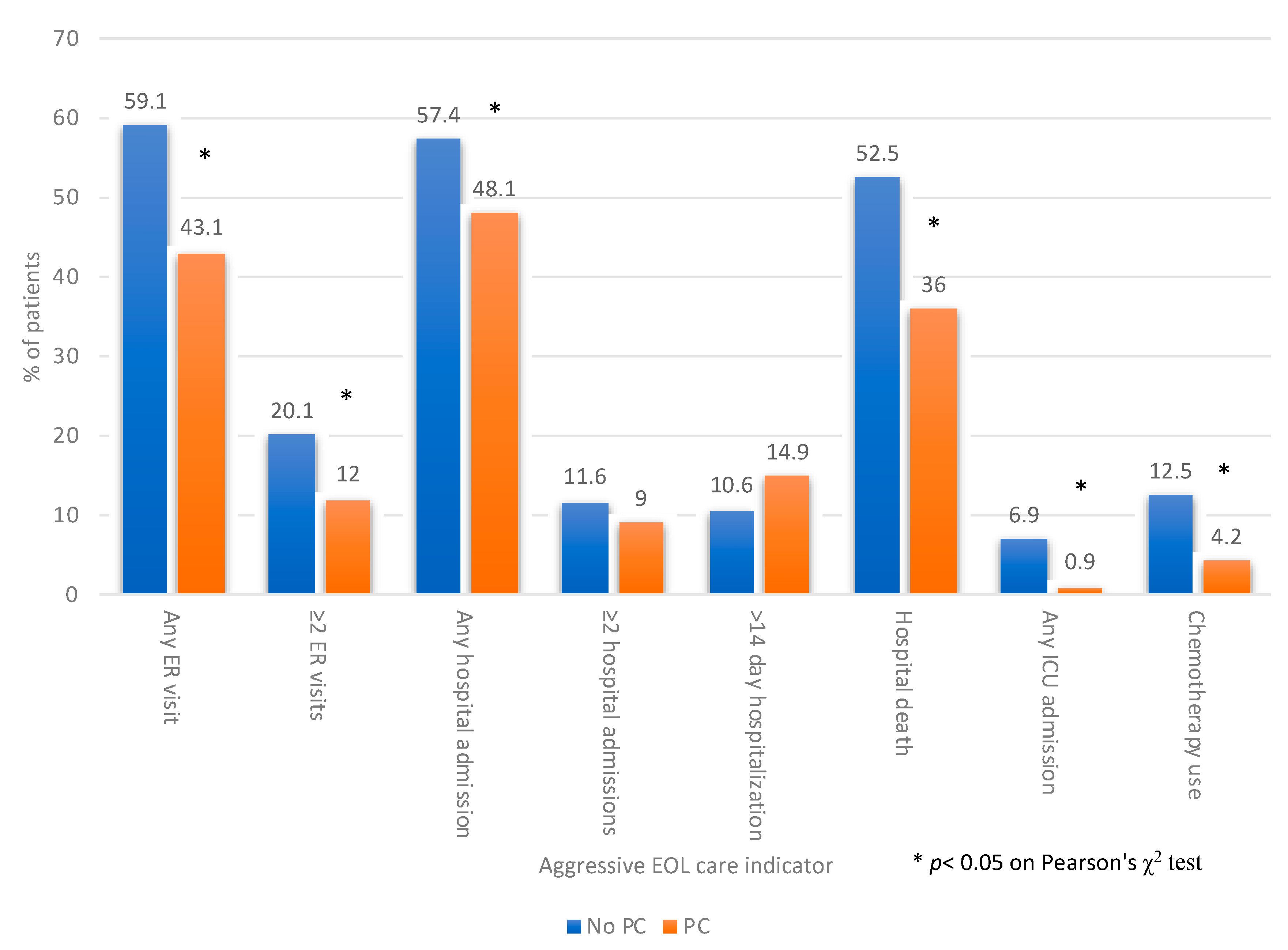 Curroncol 30 00068 g002