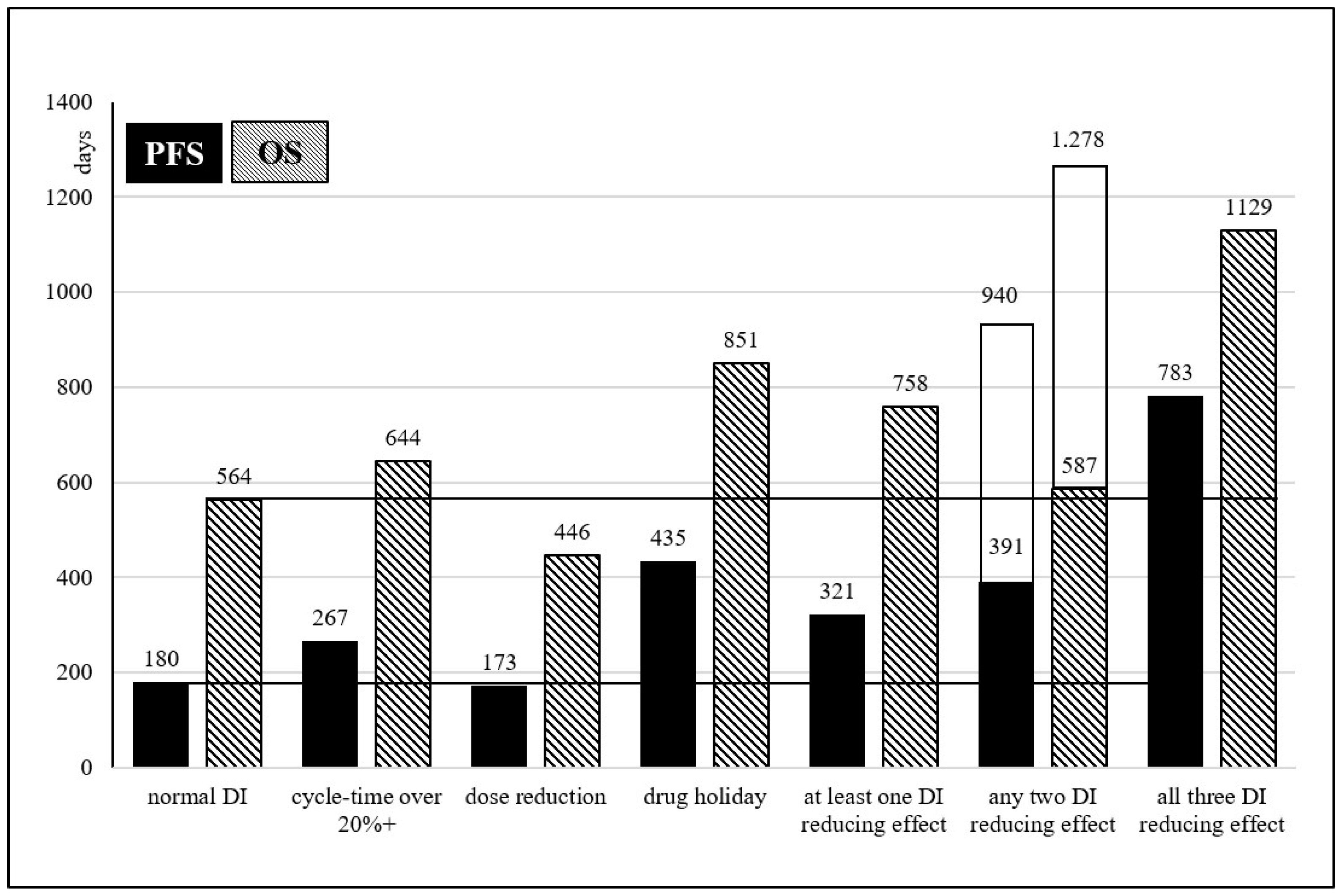 Curroncol 30 00069 g001 Curroncol 30 00069 g001
