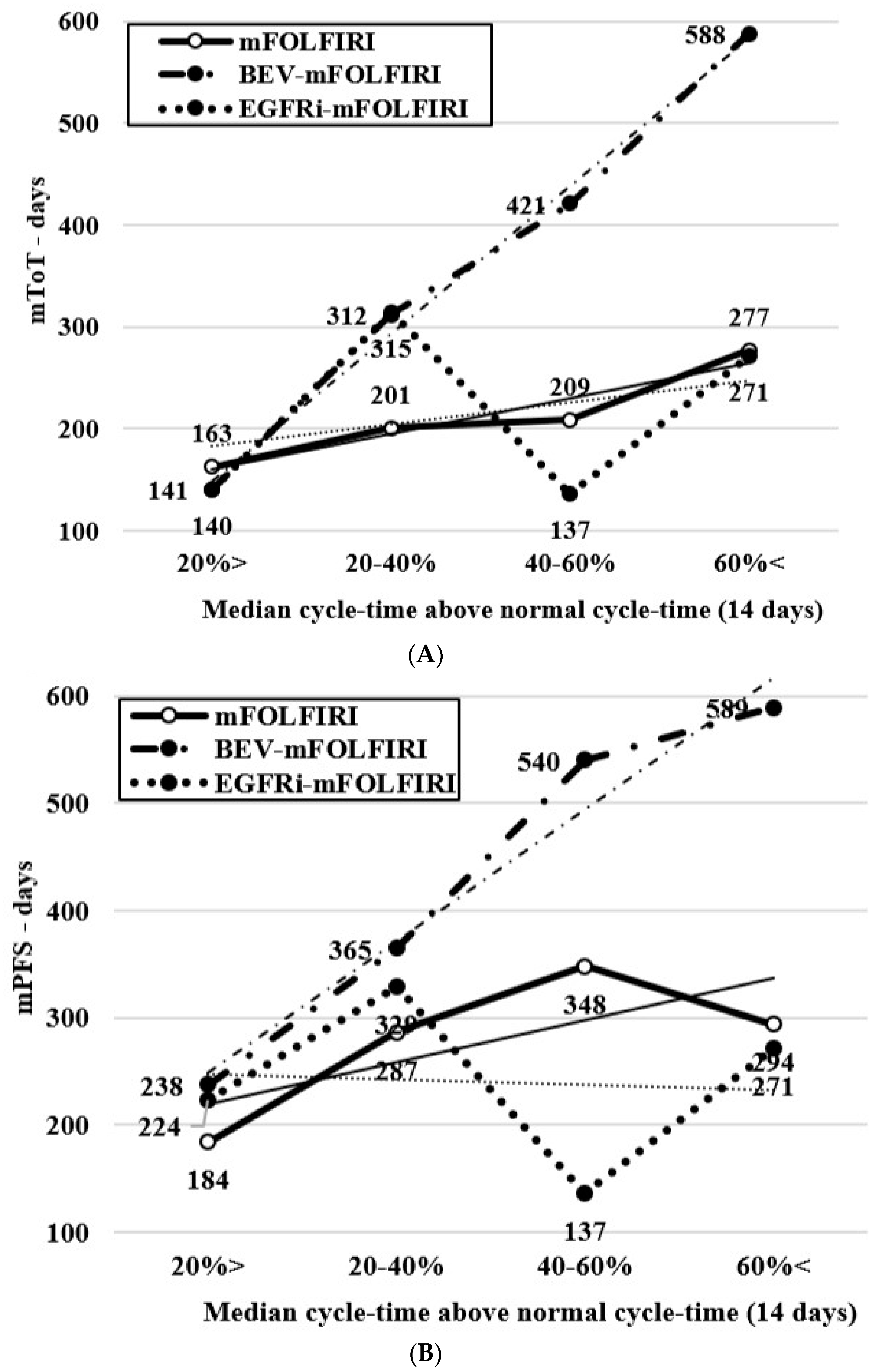 Curroncol 30 00069 g002a Curroncol 30 00069 g002a