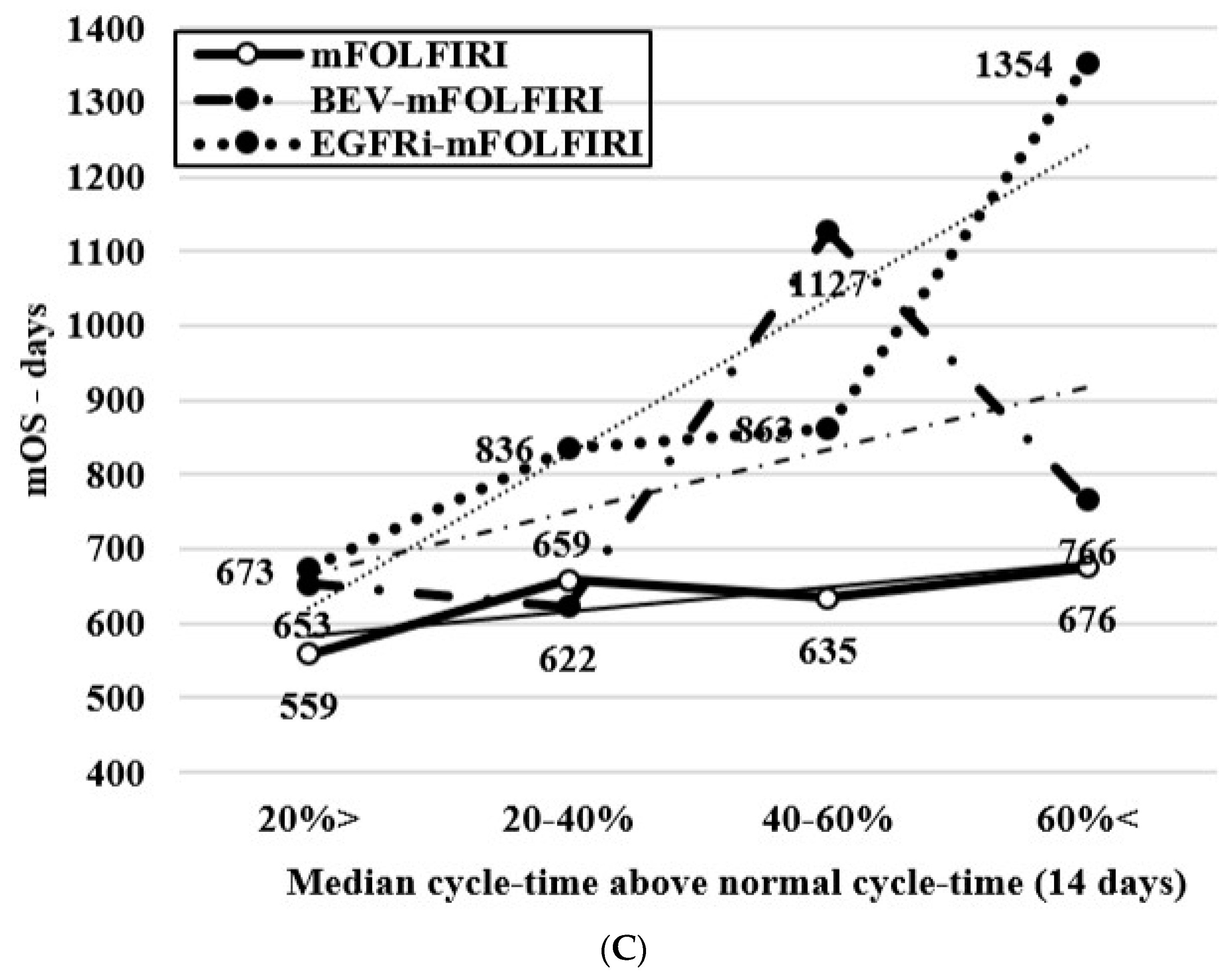 Curroncol 30 00069 g002b Curroncol 30 00069 g002b