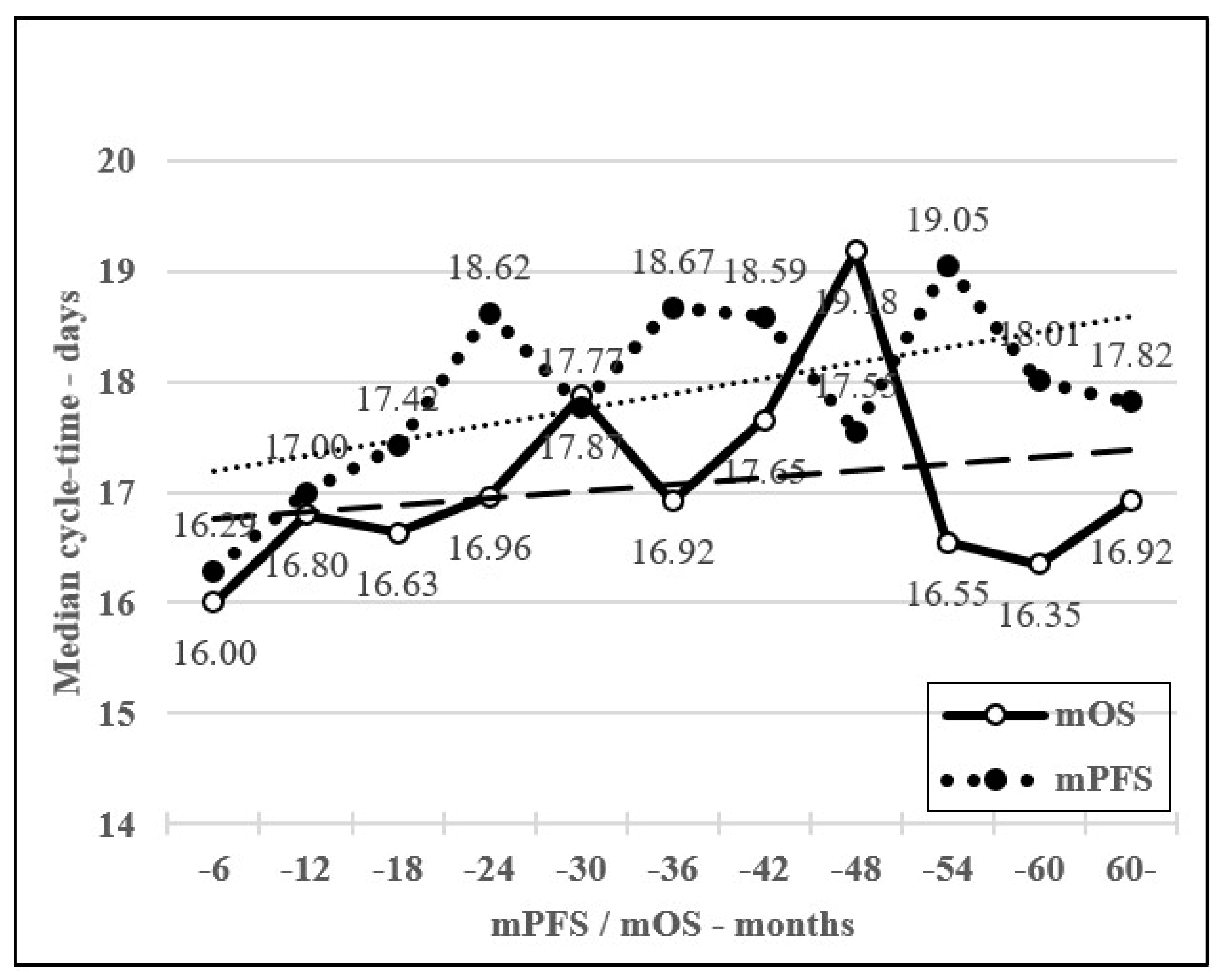 Curroncol 30 00069 g003 Curroncol 30 00069 g003