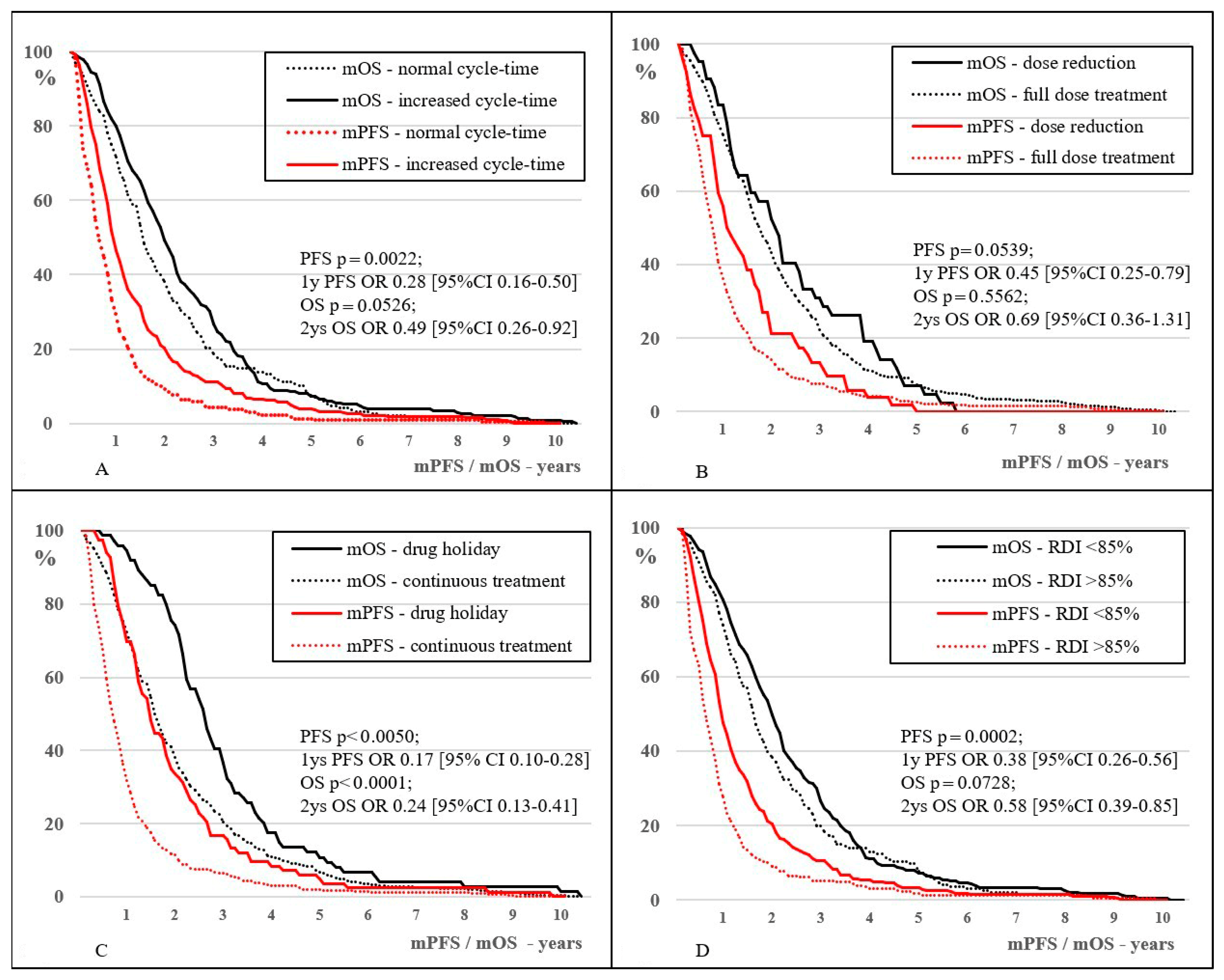 Curroncol 30 00069 g004 Curroncol 30 00069 g004