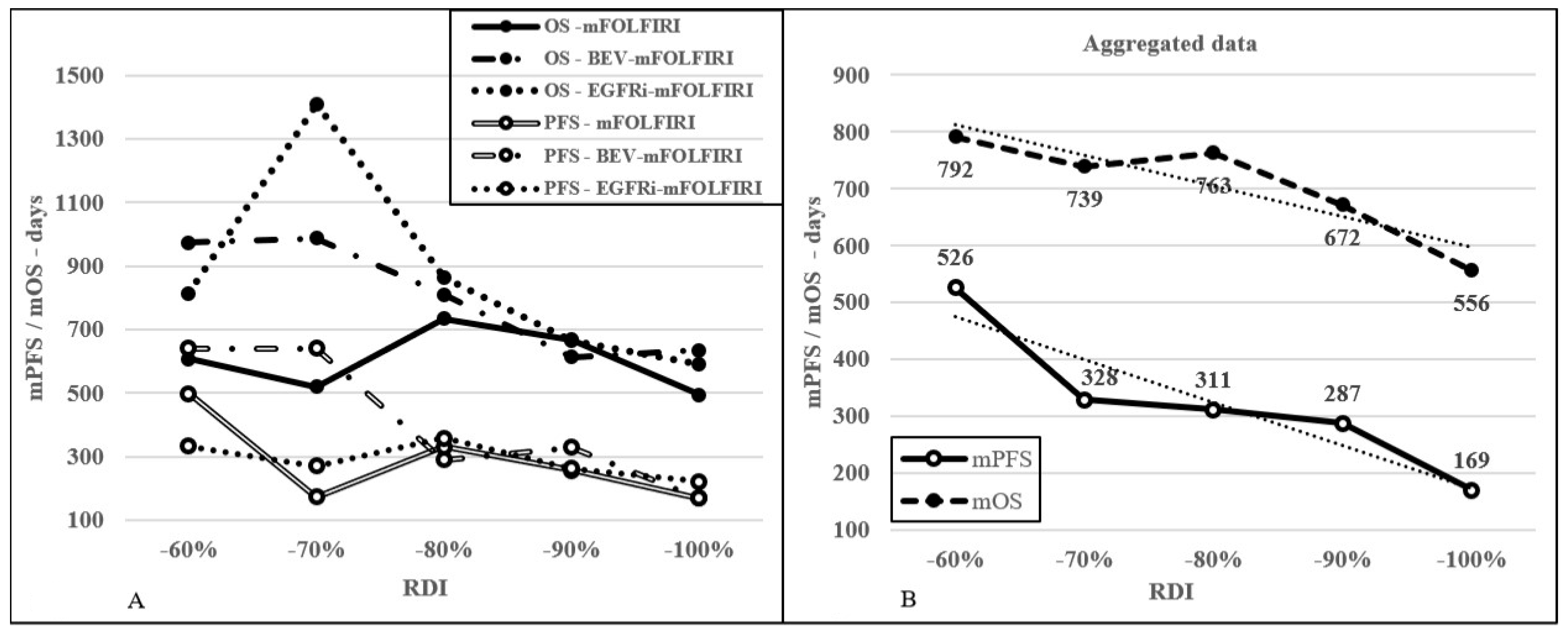 Curroncol 30 00069 g005 Curroncol 30 00069 g005
