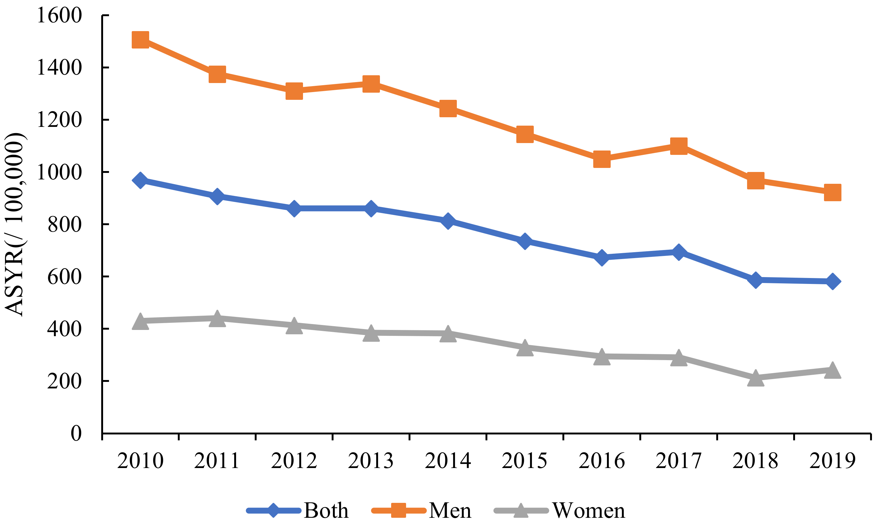 Curroncol 30 00071 g003