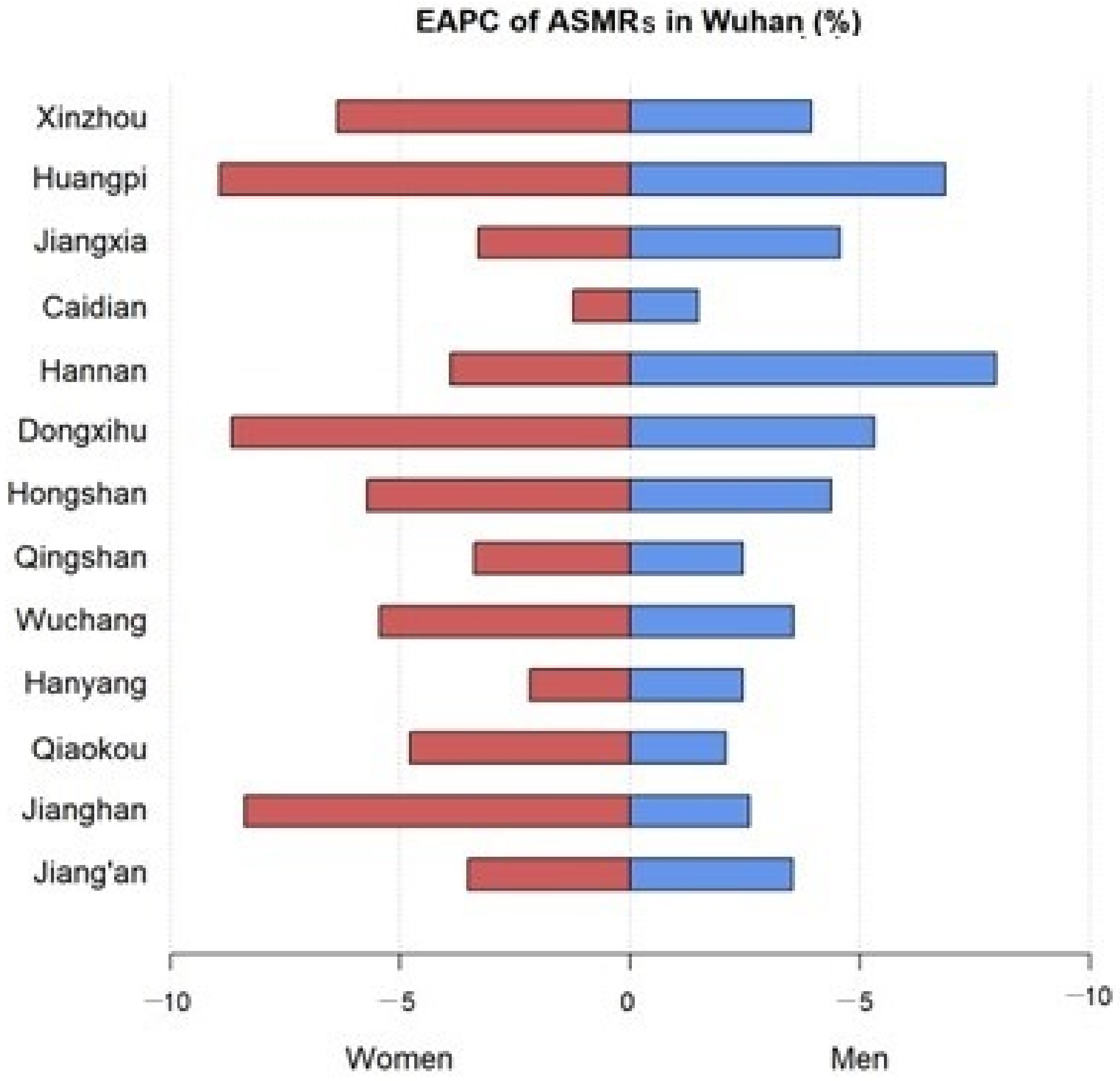 Curroncol 30 00071 g005