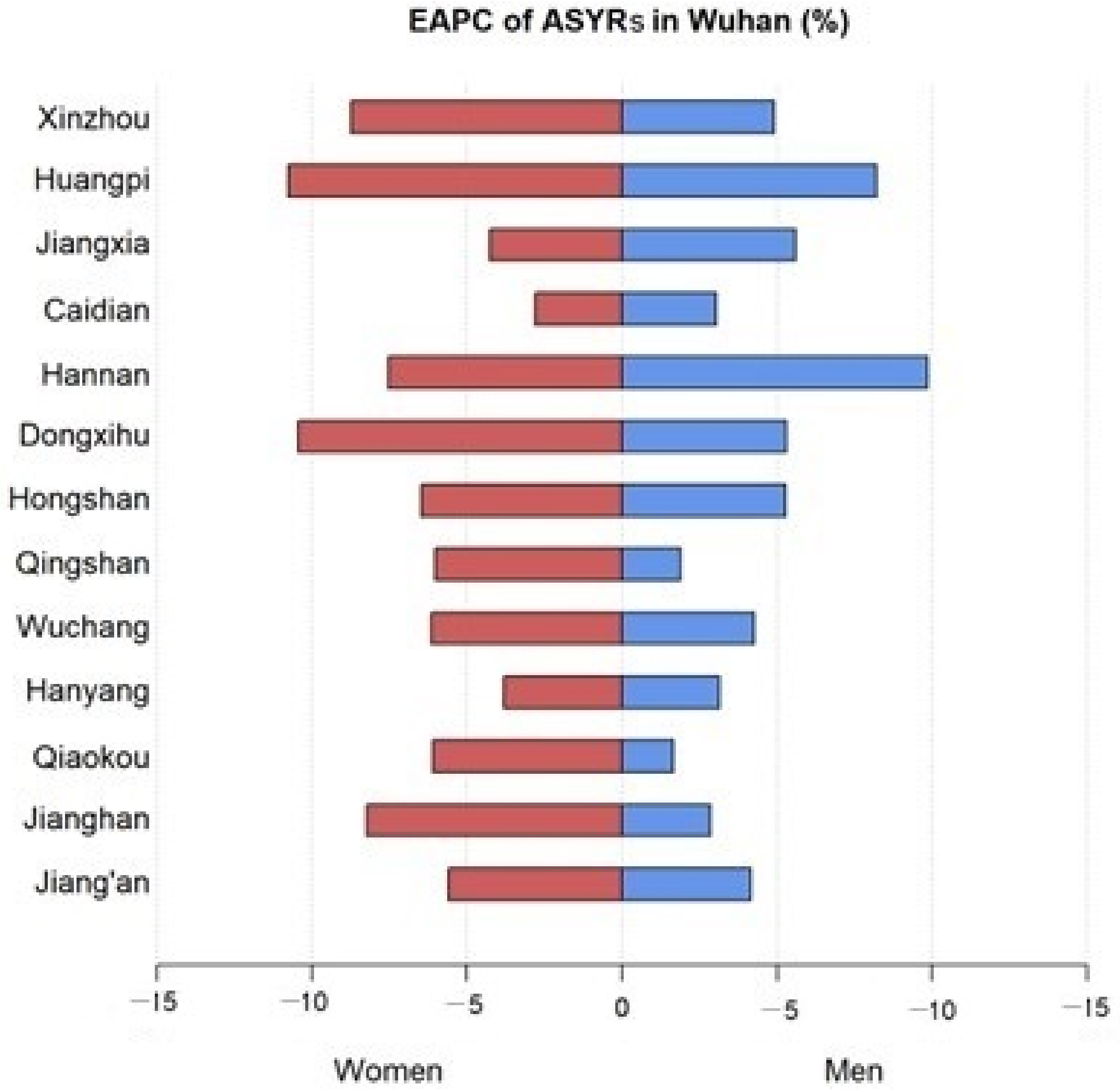 Curroncol 30 00071 g006