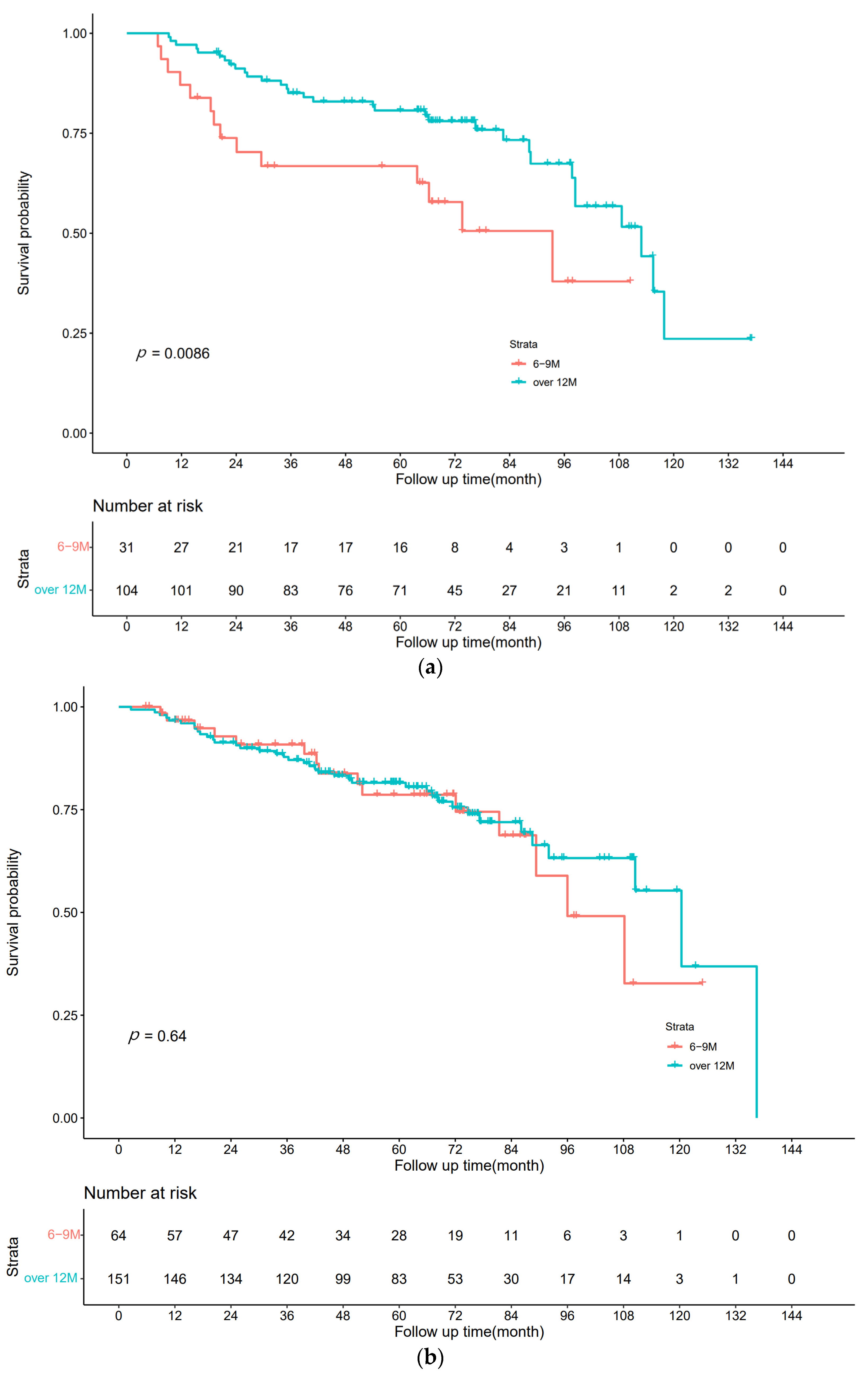 Curroncol 30 00072 g001 Curroncol 30 00072 g001