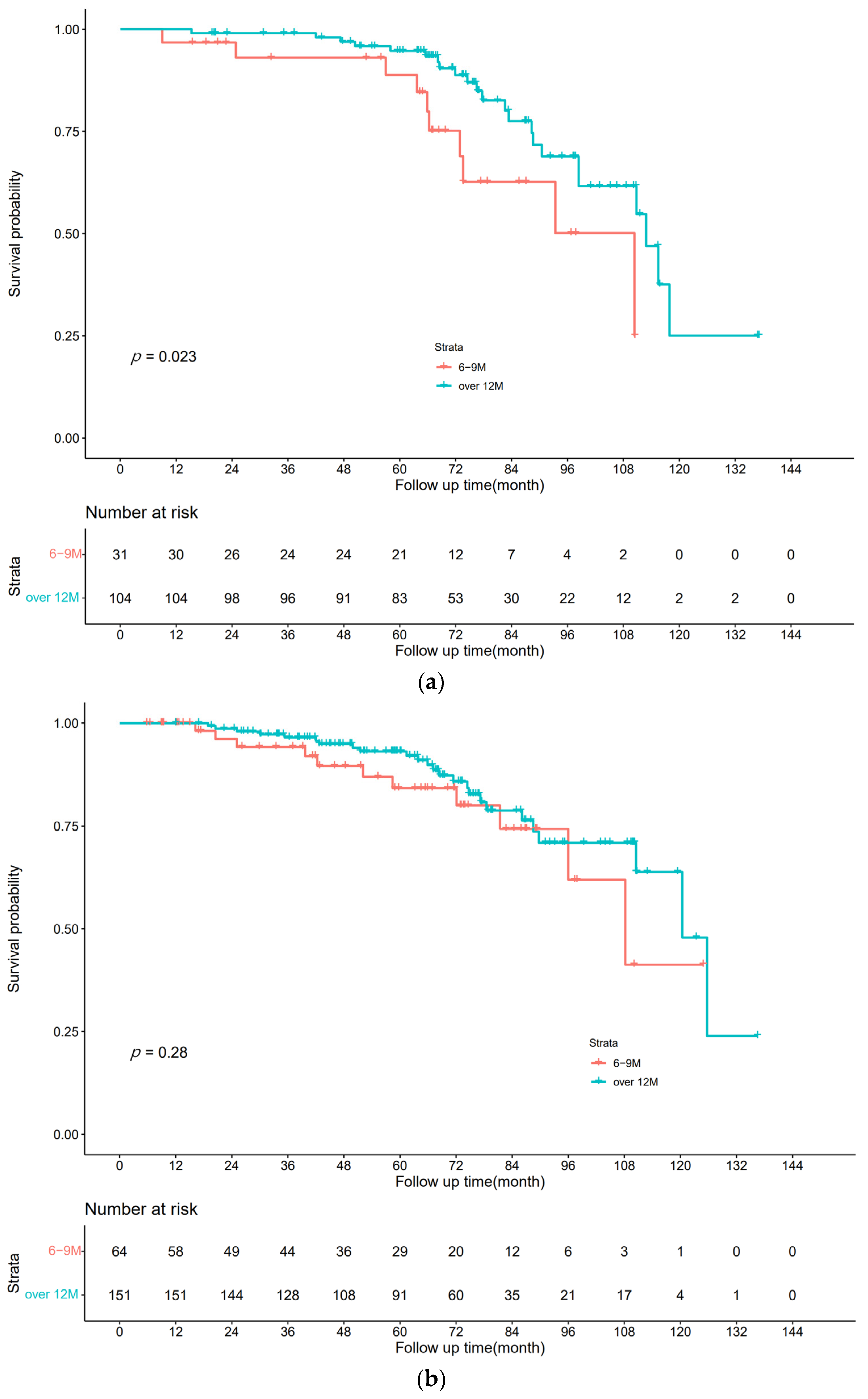 Curroncol 30 00072 g002 Curroncol 30 00072 g002