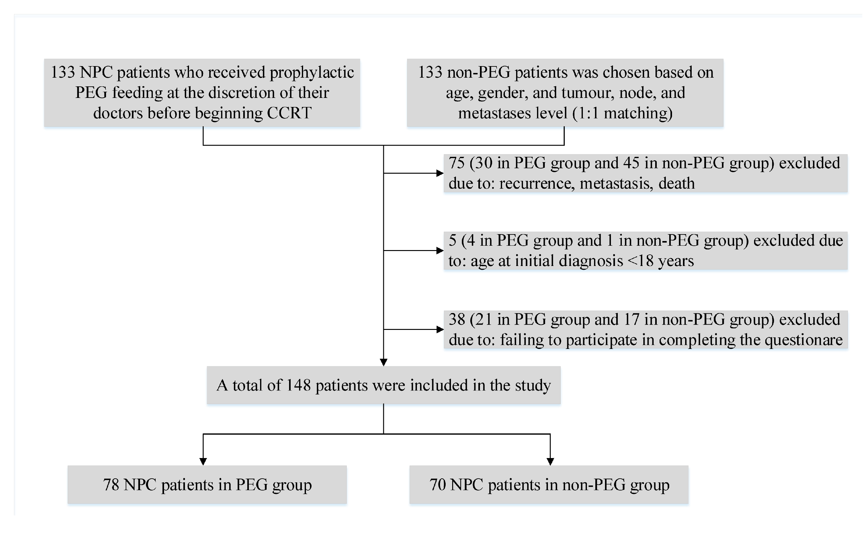 Curroncol 30 00076 g001 Curroncol 30 00076 g001