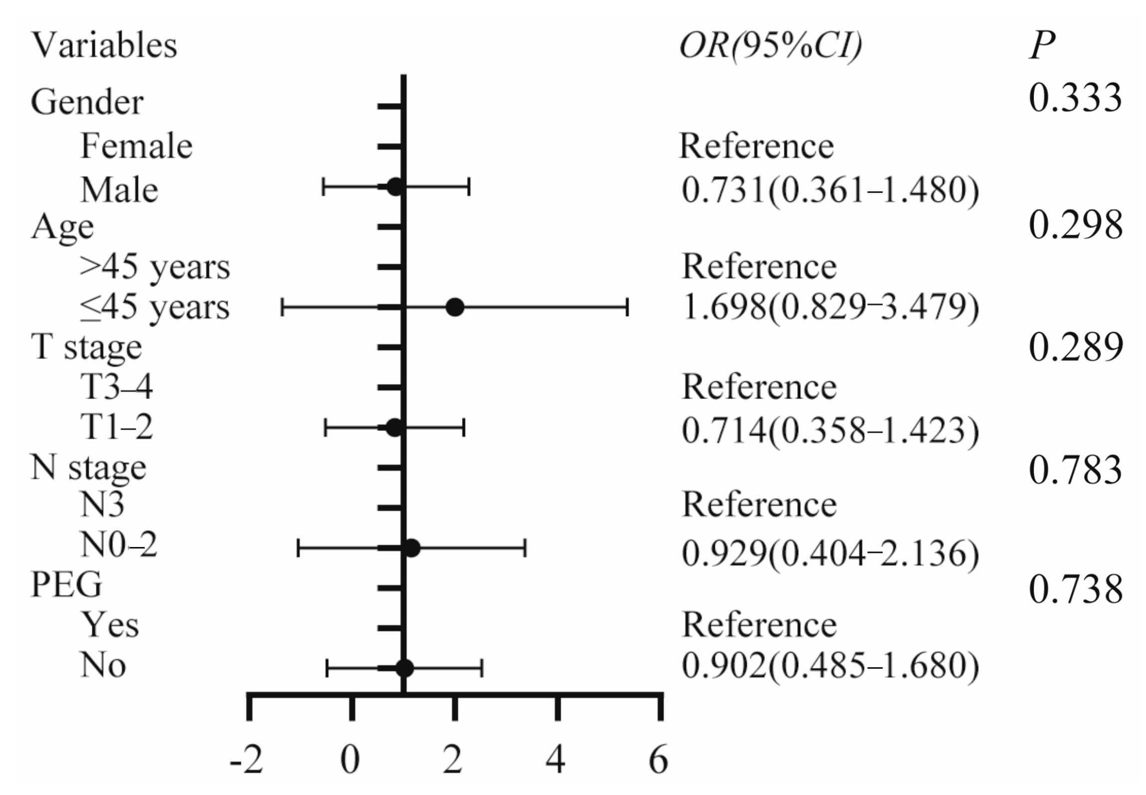 Curroncol 30 00076 g002 Curroncol 30 00076 g002