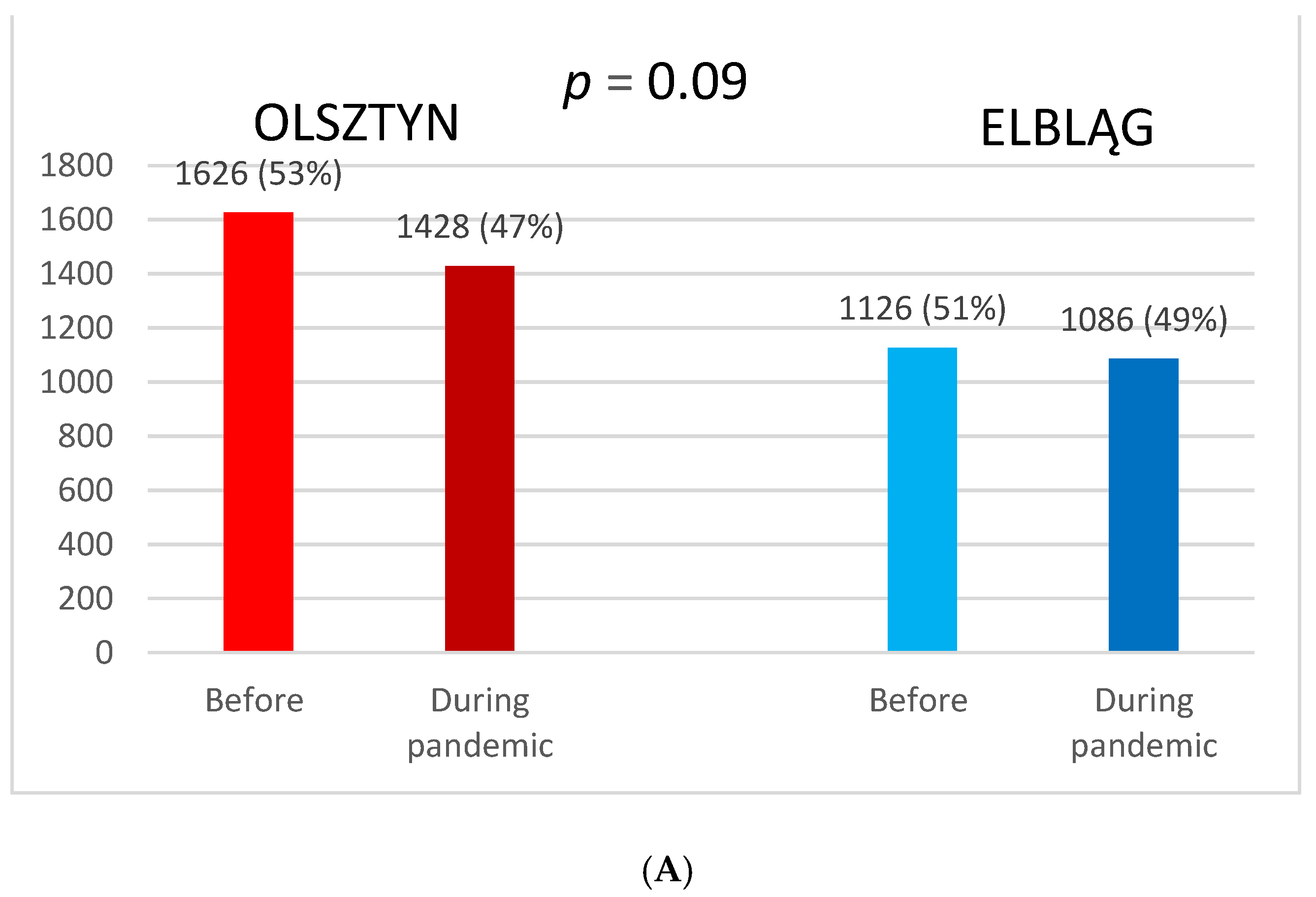 Curroncol 30 00077 g002a