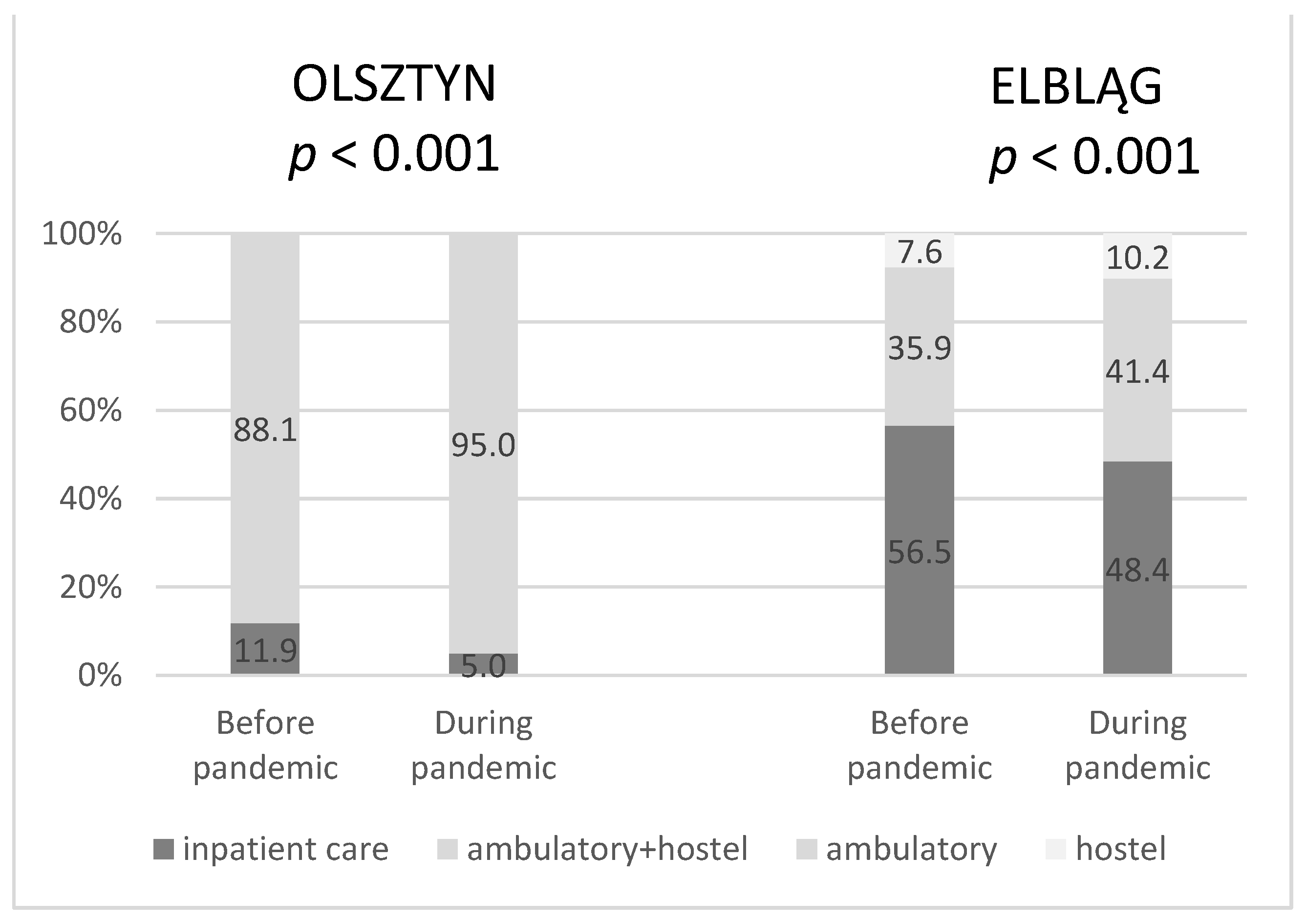 Curroncol 30 00077 g003