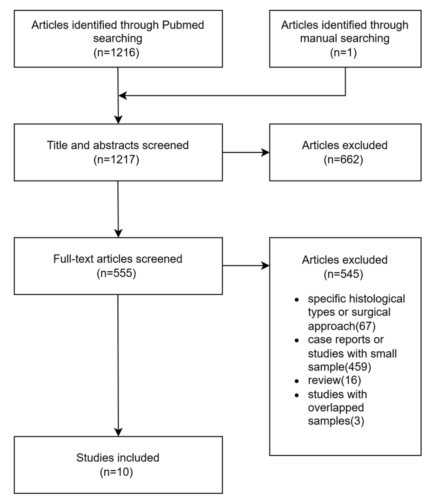 Curroncol 30 00078 g001 Curroncol 30 00078 g001