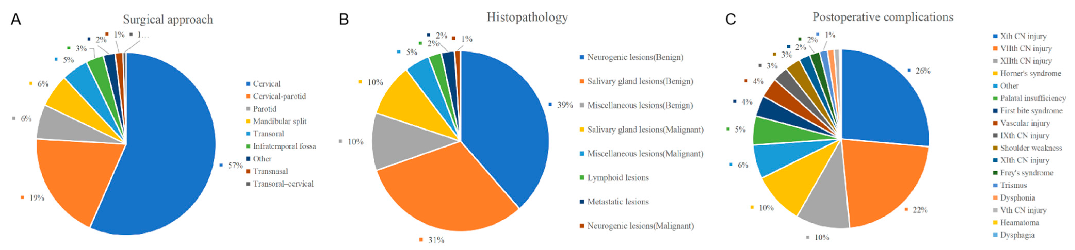 Curroncol 30 00078 g004 Curroncol 30 00078 g004