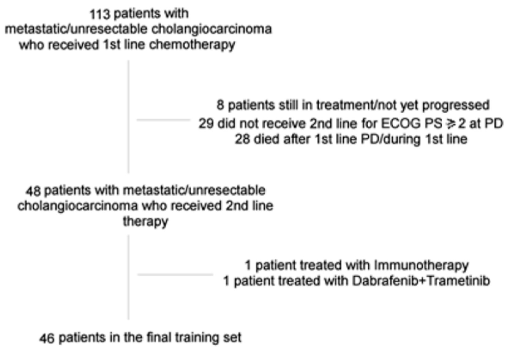 Curroncol 30 00079 g001