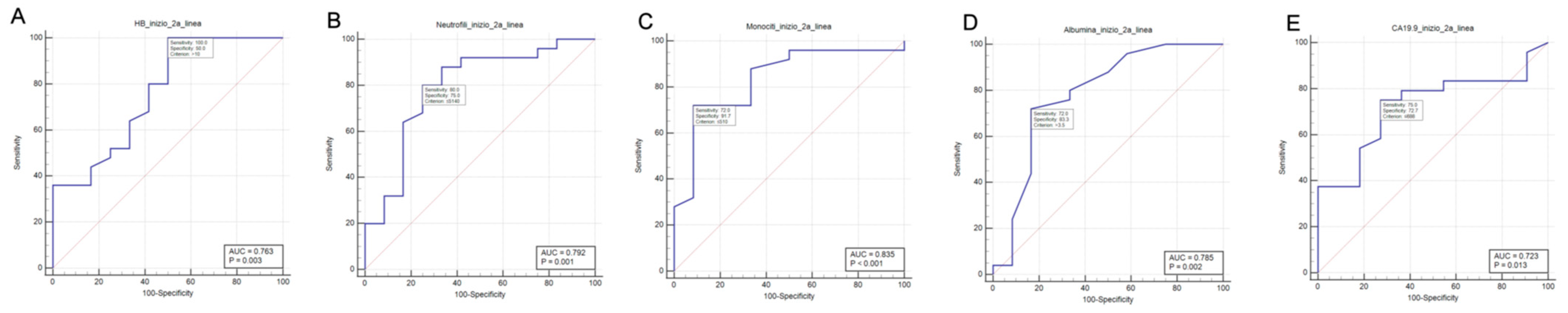 Curroncol 30 00079 g002